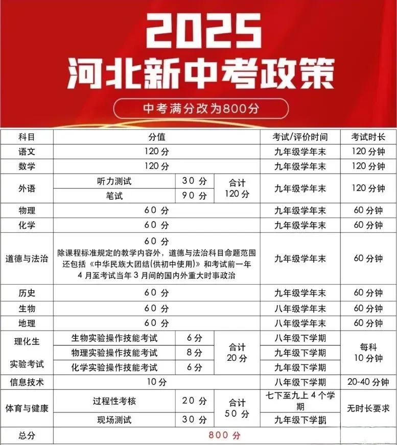 高中双休消息还没过劲！家长们又在关注中考分流！教育改革在路上，感觉这几年出生的