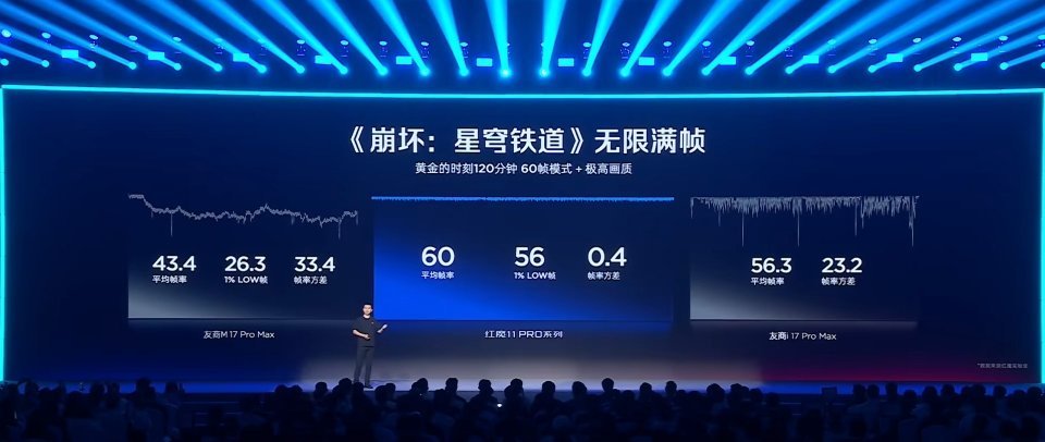 红魔11Pro+两小时游戏表现，独占《鸣潮》90Hz模式​​​红魔11