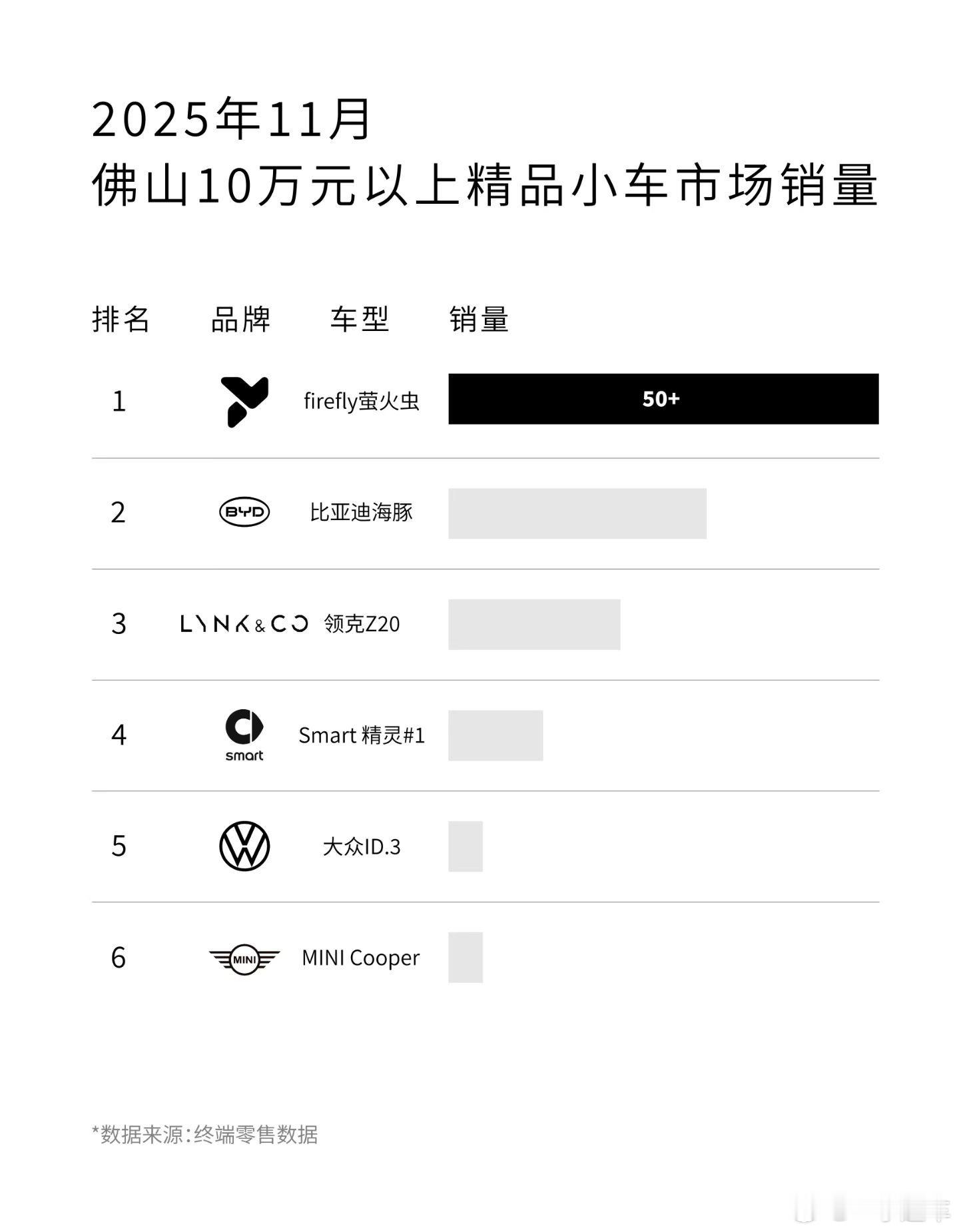 难怪满大街的萤火虫，有机会我是不是得去试试欧版避震的萤火虫看看什么表现了