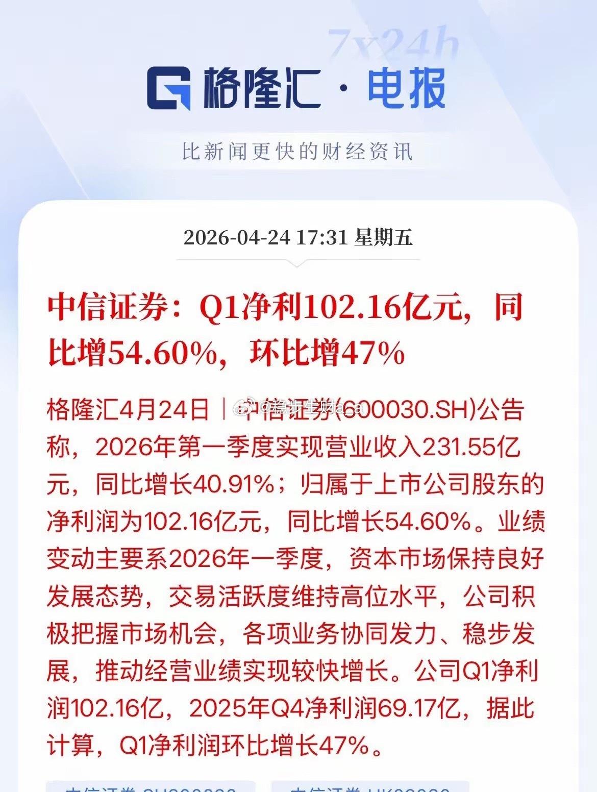 业绩爆表！中信证券一季度净利破百亿，券商板块集体亮眼却为何不涨？业绩实在亮眼