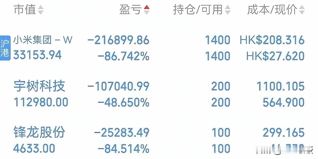 1100元敢接手宇树的，胆量堪比赵子龙！​有人1100元接了宇树科技的飞刀，他一接盘，结果股价没按他