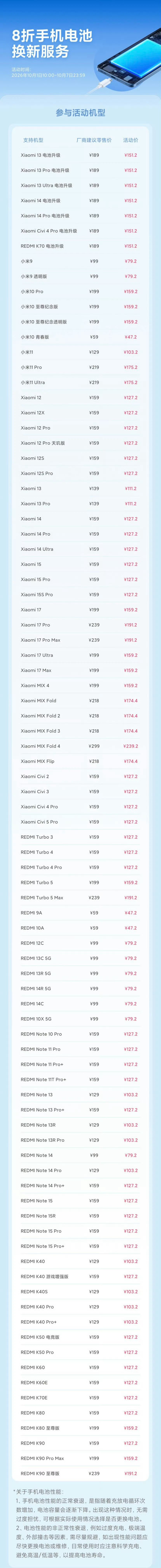 小米8折换电池活动来了，支持小米14及以前的很多机型Redmi甚至支持到上一代k
