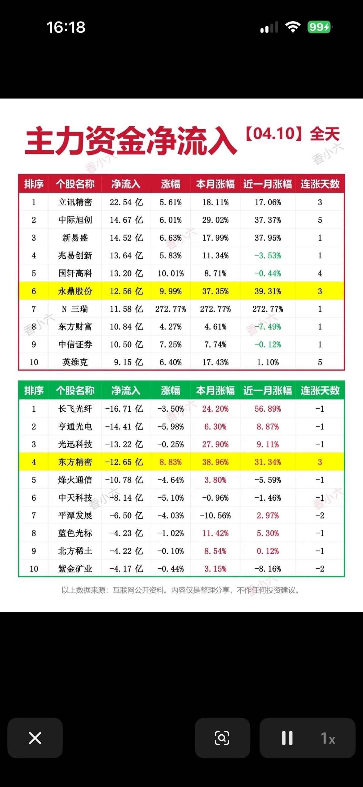 4月10日主力资金净流入与净流出前10名个股榜：揭秘大资金动向！💰📈4月
