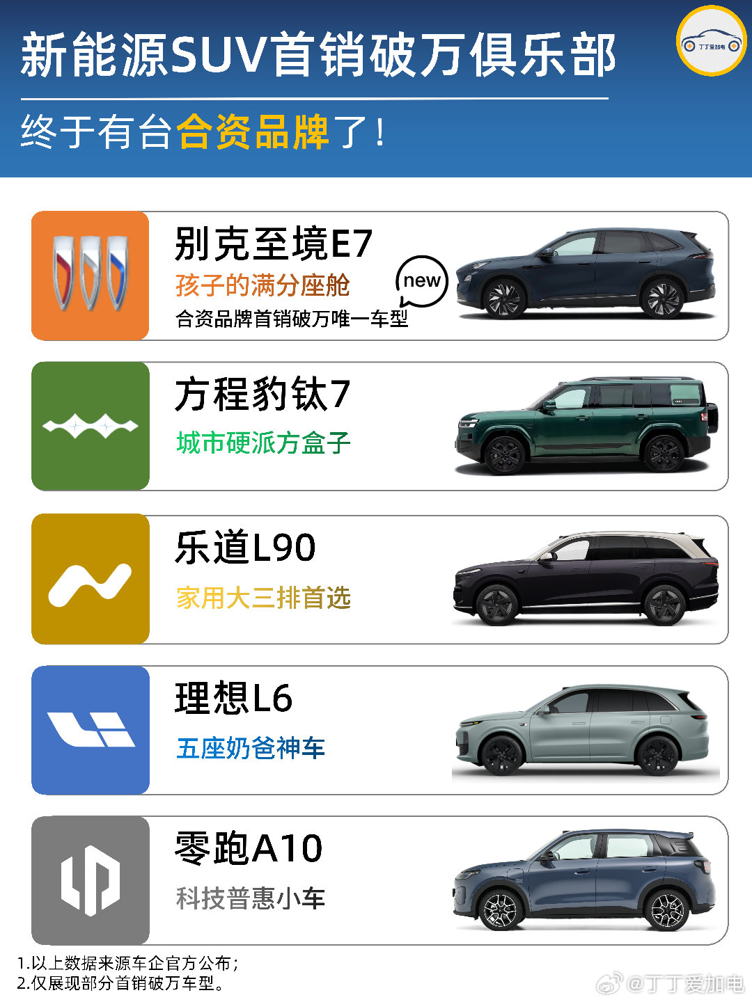 别克至境e7别克至境e7上市首月交付破万以前选家用新能源SUV，总绕不开这几个