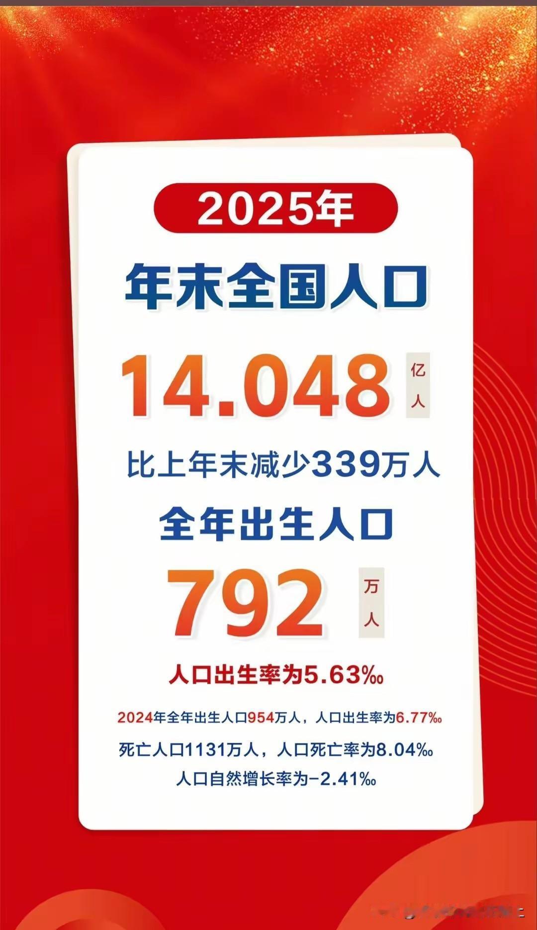 2025年出生人口：792万，可以说是断崖式下跌！我强烈建议：生一胎现金奖励5