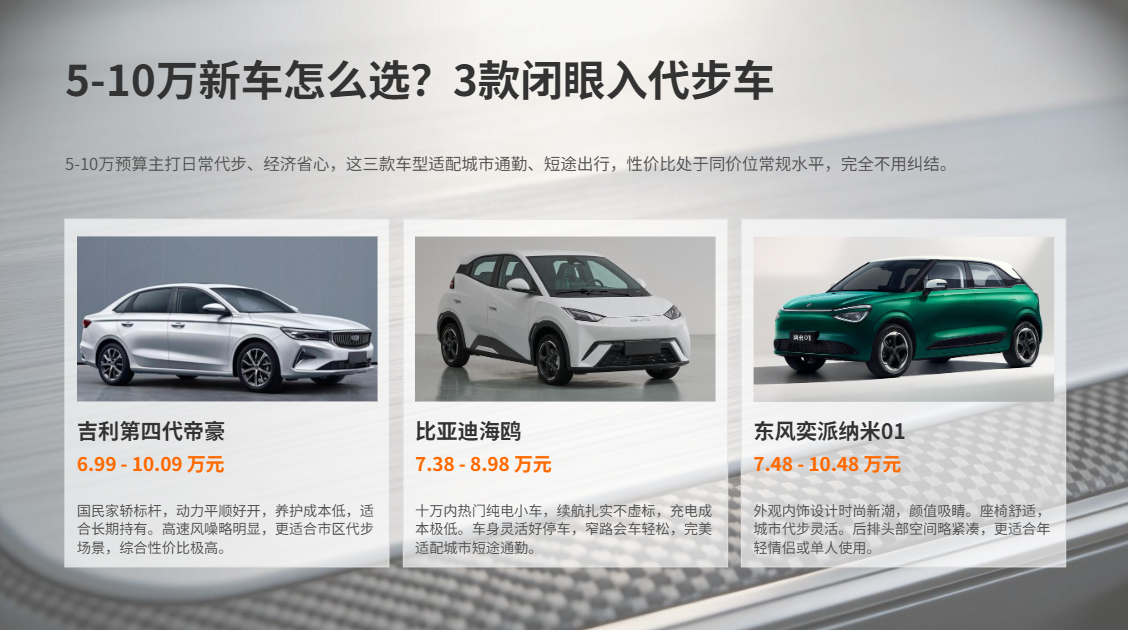 5-10万新车怎么选？3款闭眼入代步车5-10万预算主打日常代步、经济省心，这三款车型适配城市通勤、