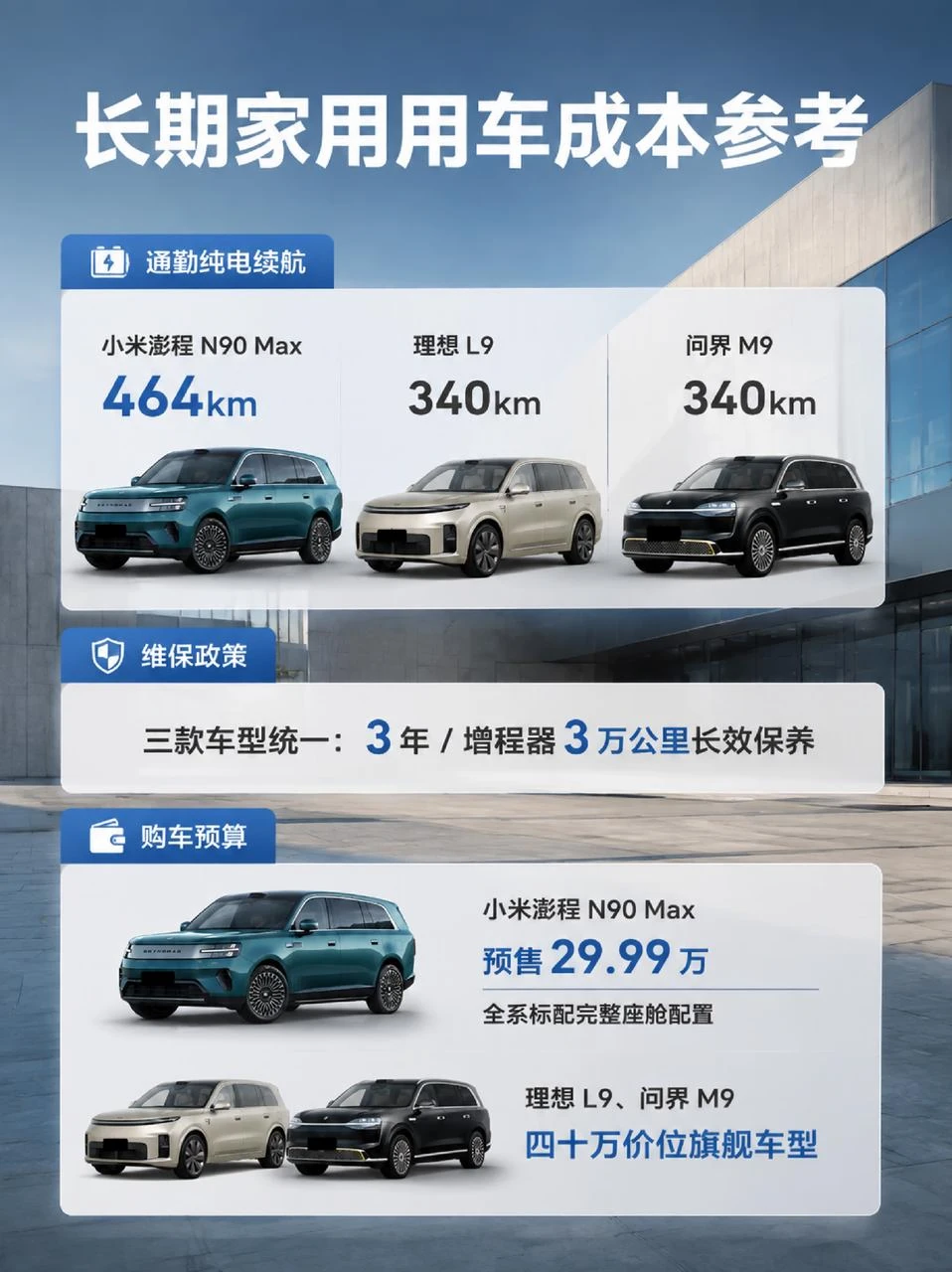 二胎家庭选9系SUV😭纠结半个月终于理清了