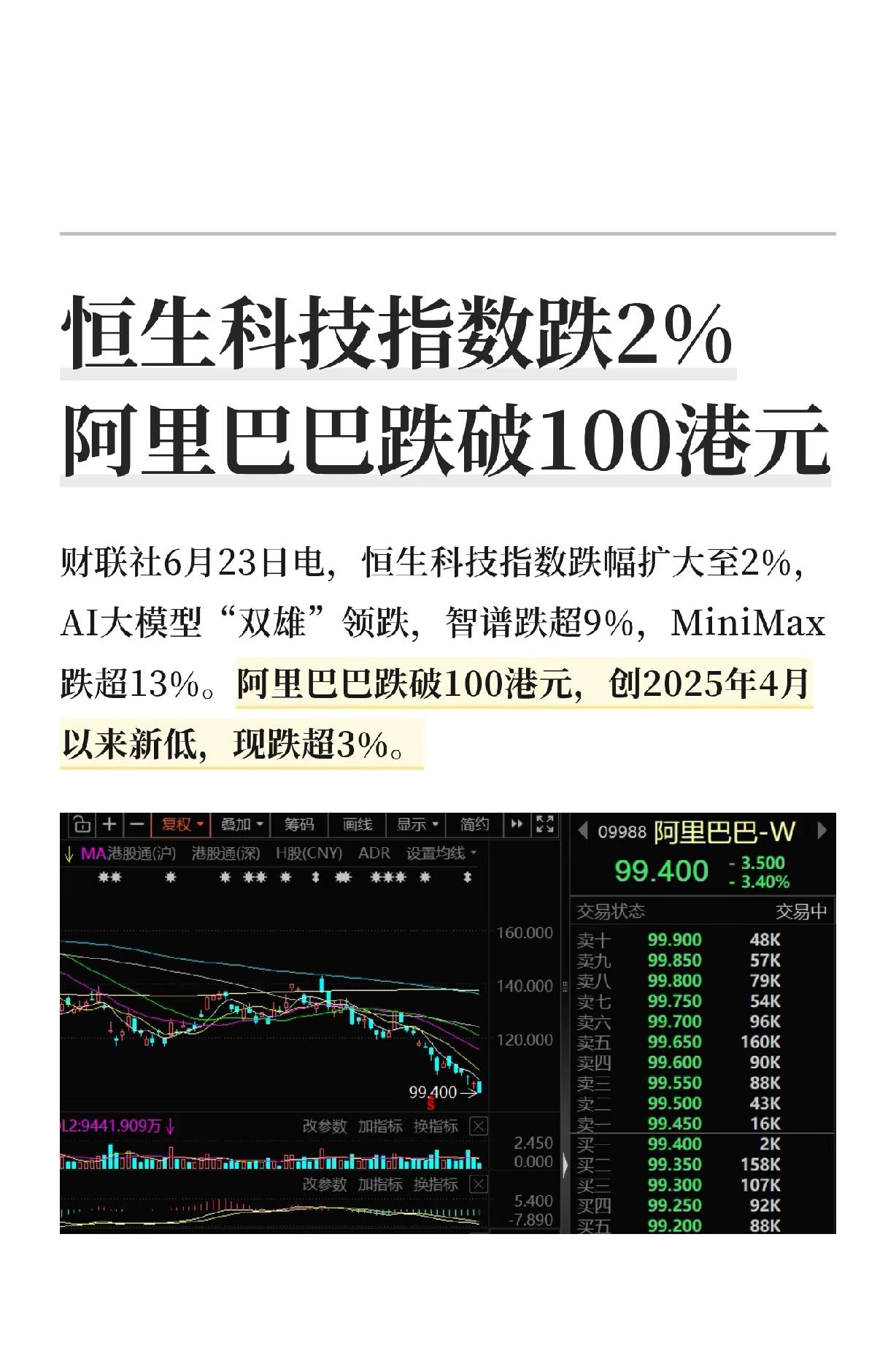 恒科跌2%MiniMax跌超13%阿里跌破100港元，还是赶紧跑吧，科技股暴