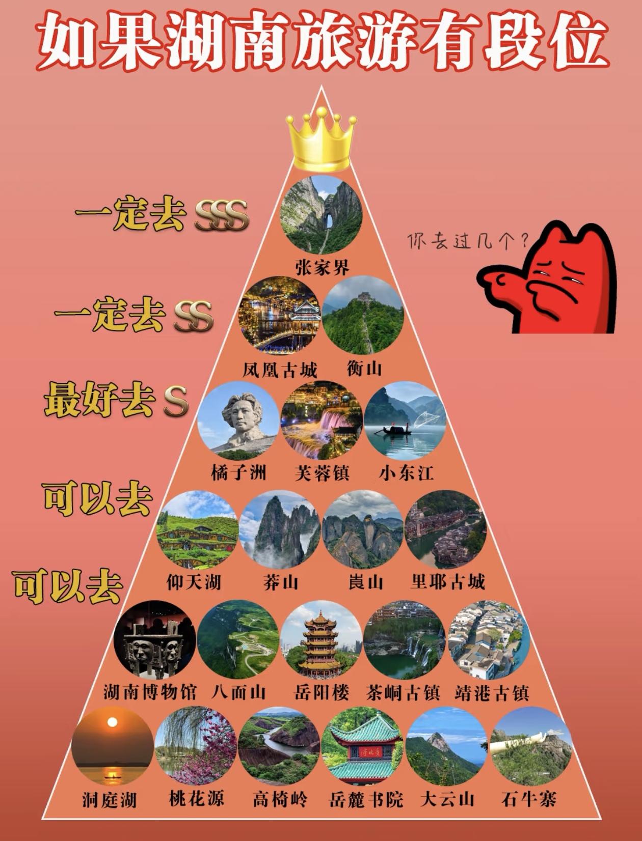 湖南景点段位排行榜出炉，您去过几个地方？