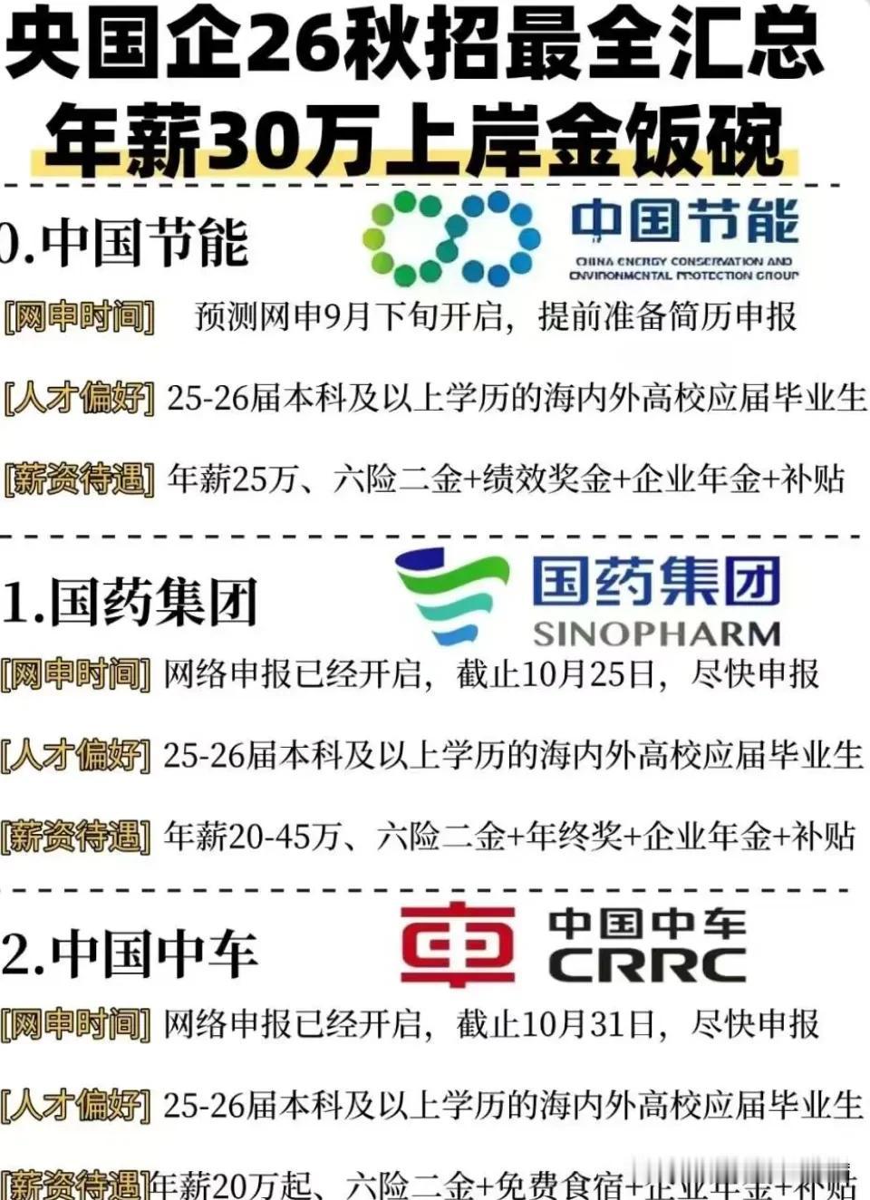 金饭碗来了！3家央国企招聘岗位汇总合集！央企大平台，业绩非常好，利润率高，岗位稳