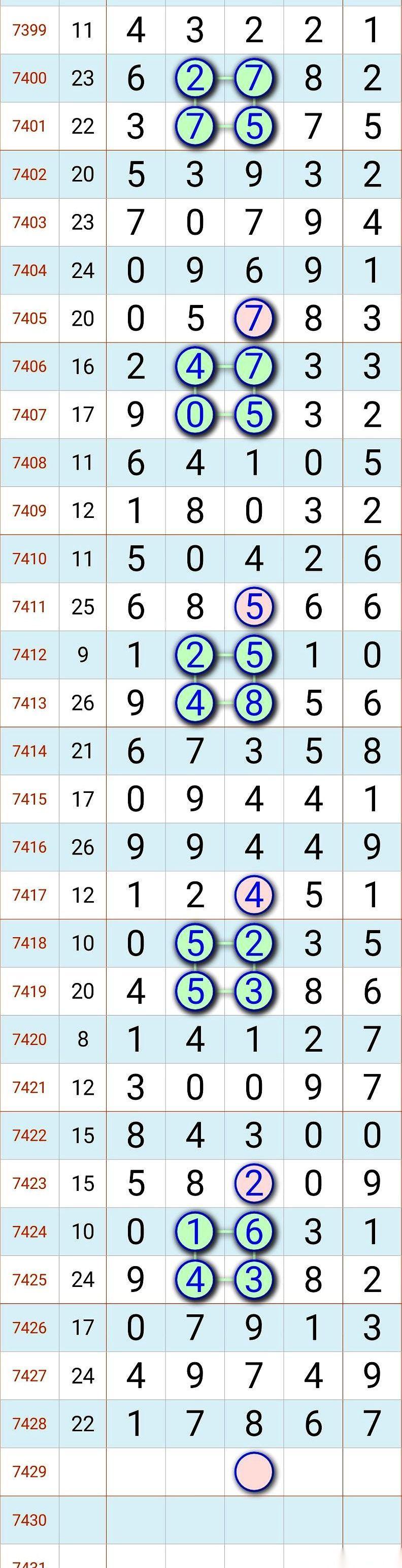 有时候真觉得，成年人的许愿池，就藏在这种鬼画符一样的数字组合里。密密麻麻，看着