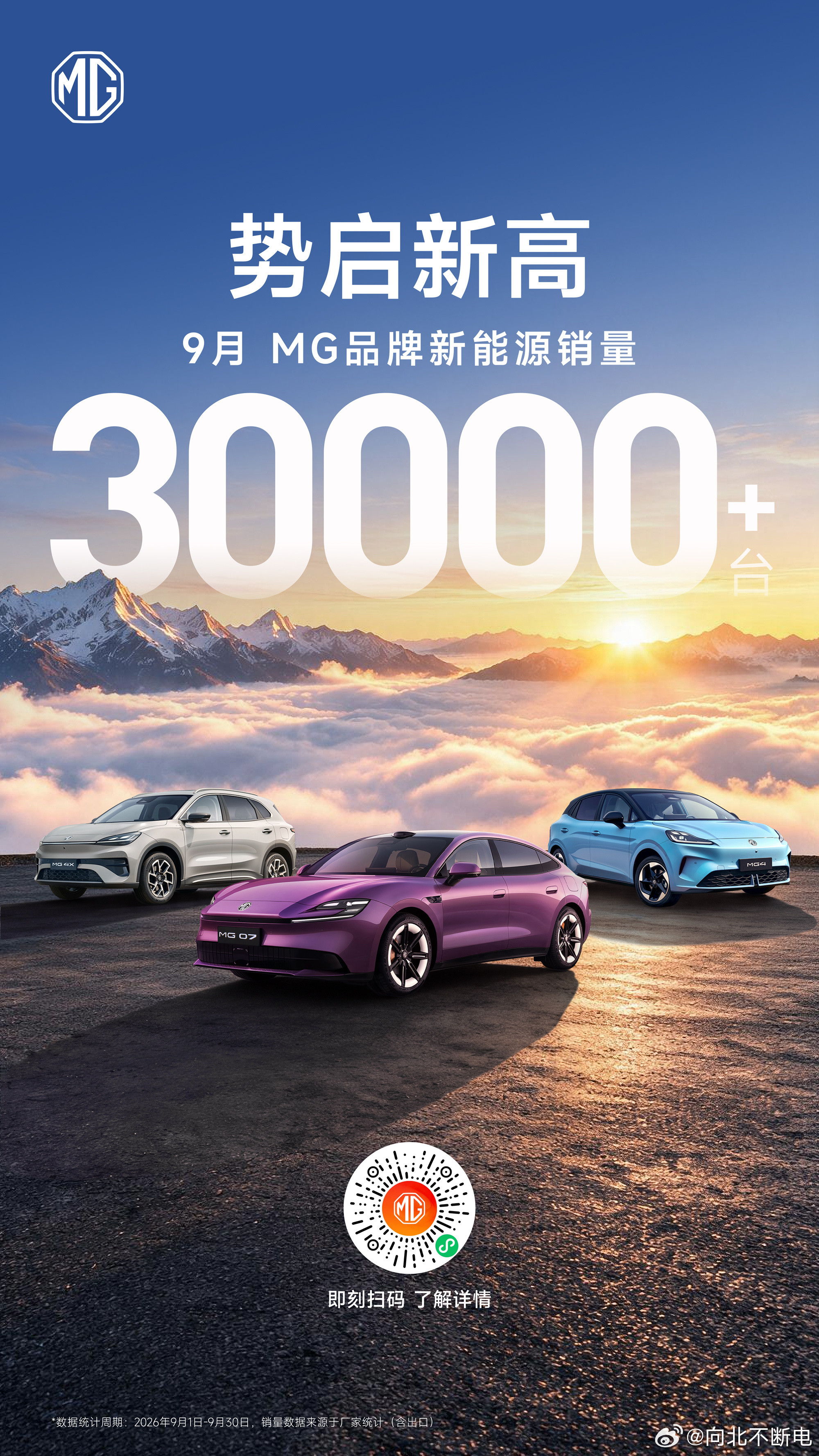 MG在9月交付了3万+，其中MG07超过1.4万。有一说一，MG