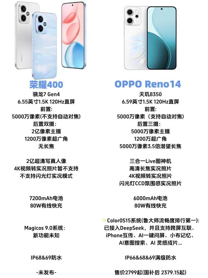 这么一对比，你选荣耀400还是OPPOReno14？没想到荣耀400的电池居