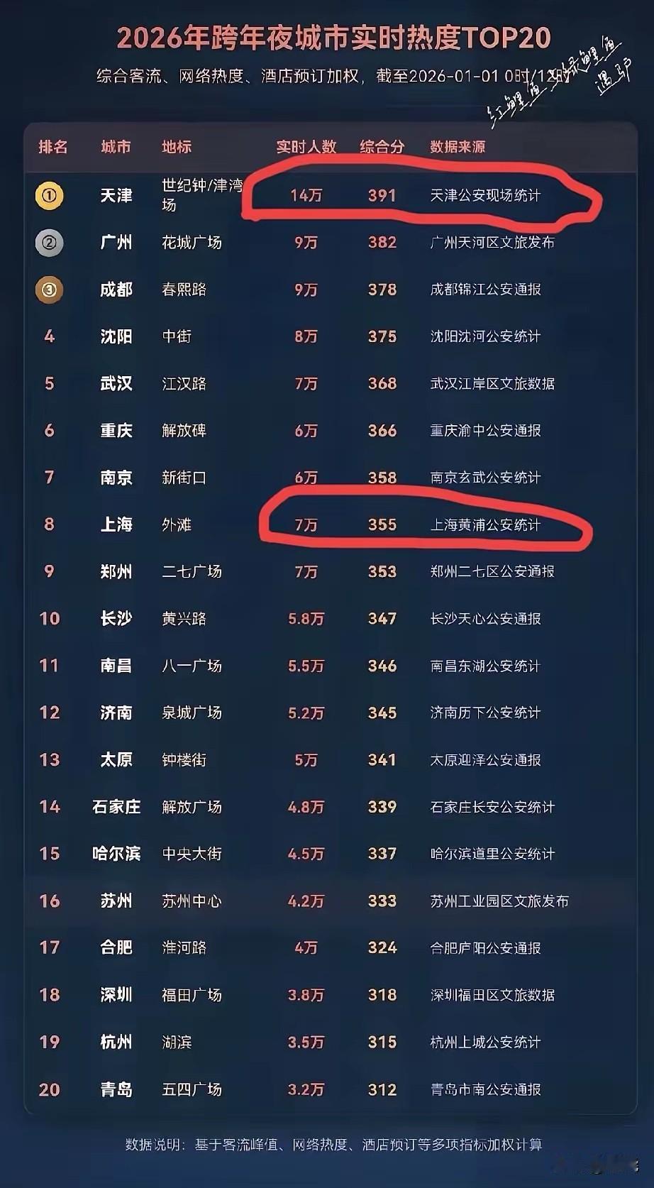 跨年热度哪家强一组数据说端详2025～2026跨年夜活动客流量数据统计数据