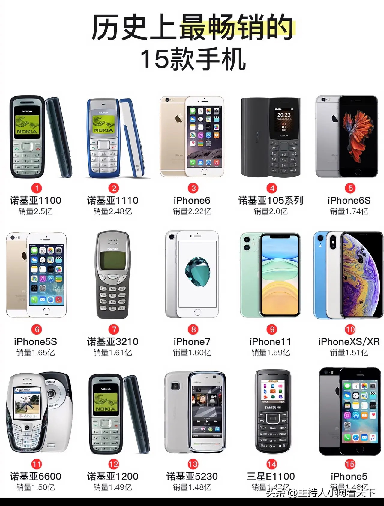 曾经最畅销的15款手机，当年你用过其中哪款？