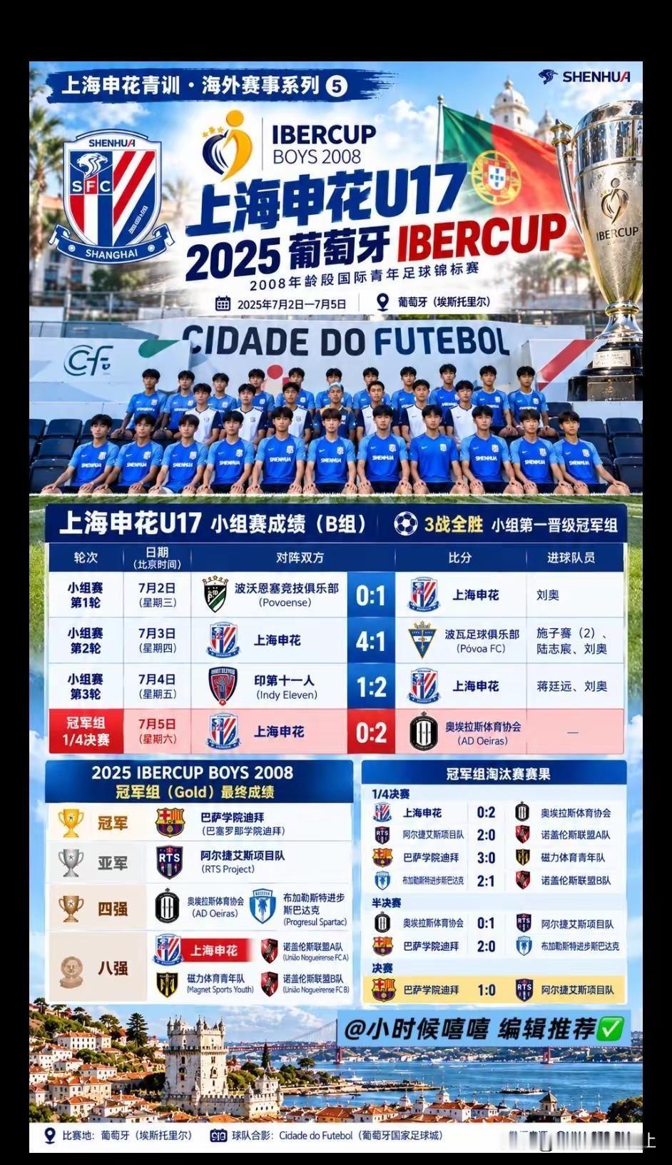 5️⃣申花25年葡萄牙站止步8强完整版。上海申花青训海外赛事系列⑤｜2025葡萄