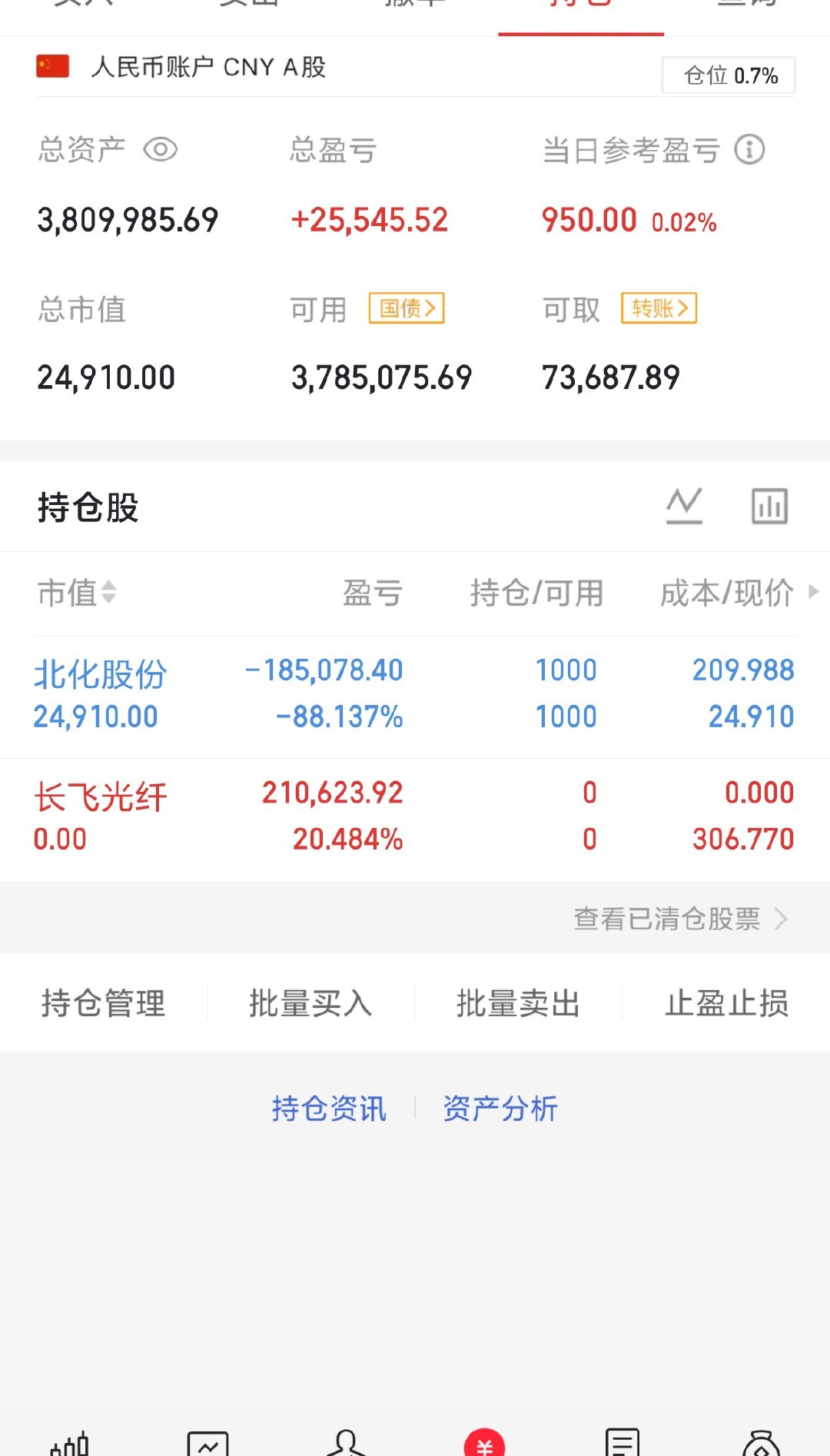 300w本金记录翻5倍（第27天）今日持仓票：今日清完了，北化明天大概继续低开，