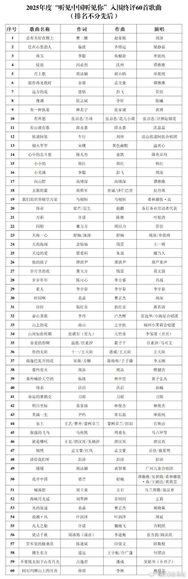 【单依纯4首歌入围年度优秀歌曲】近日，中国音乐家协会公布“听见中国听见你”当代