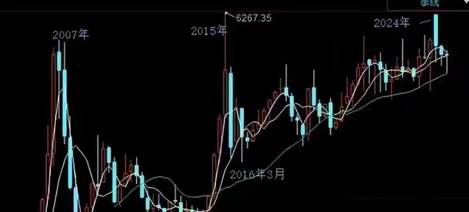科创50暴涨！最懂公司的人在逃离：你接的盘正是他们高位扔给你的47家公司、1.2