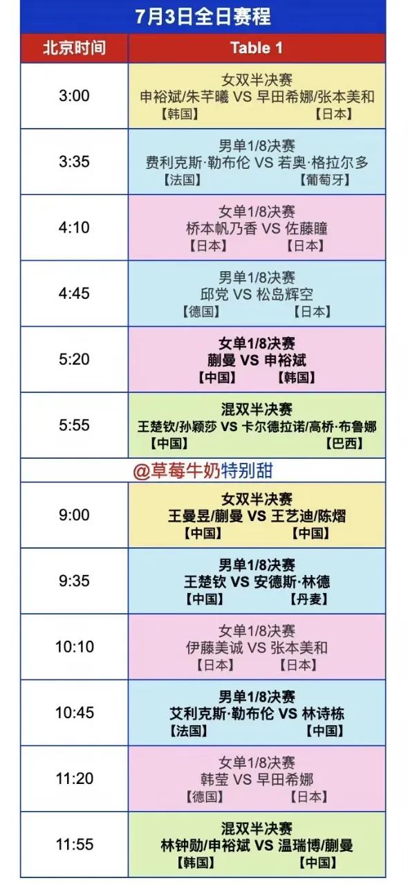 7月3日WTT美国大满贯男单8强决赛，王皓指导不应该放下了王楚钦的场外，去准备林