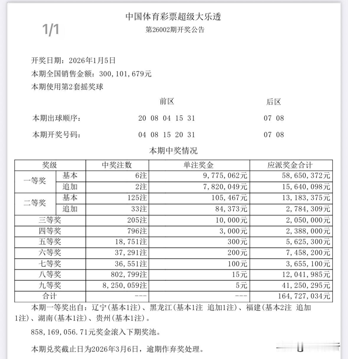 977万大奖！大乐透全国6注977万头奖接近封顶，其中2注追加达到1759万元，