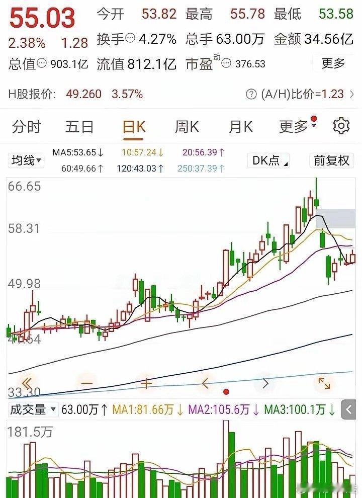 守好新能源和芯片赛道，主线一直没变！上周低位我进了锂矿和存储，因为新能源和科技是