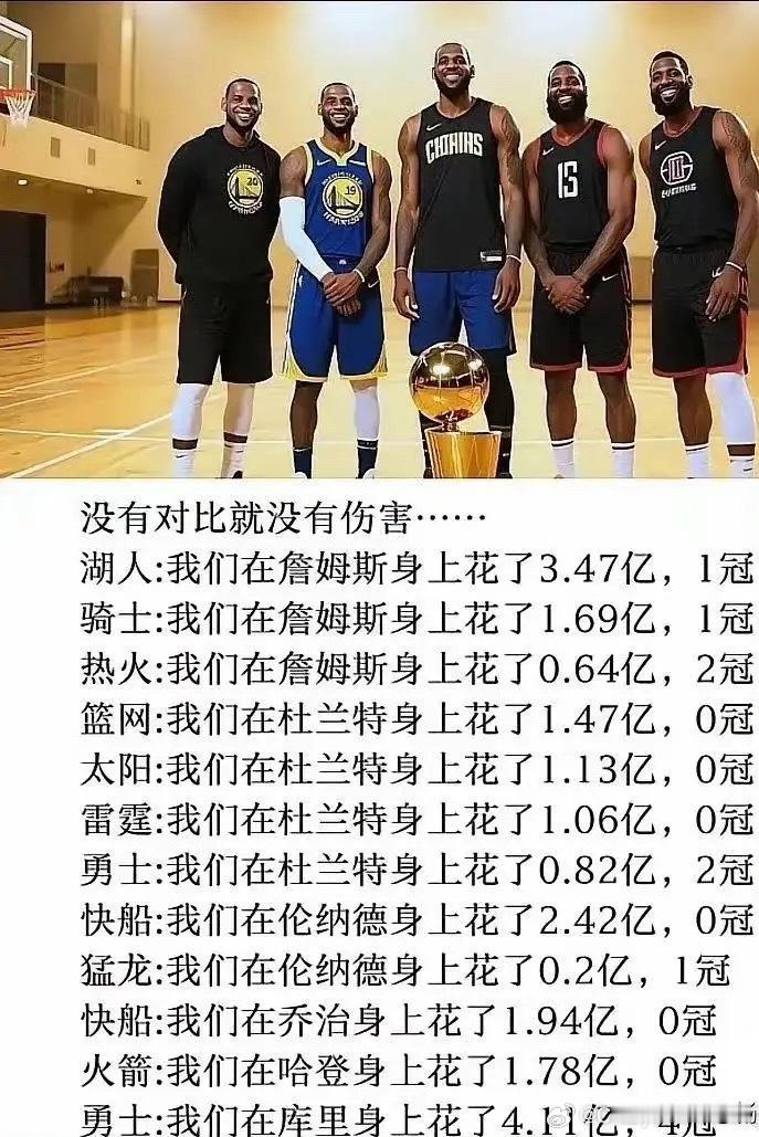 这几位NBA顶流，谁的性价比更高？NBA​​​