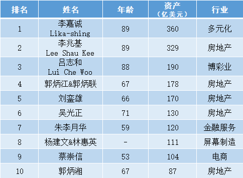 gdp增速_香港2018年gdp总收入(2)