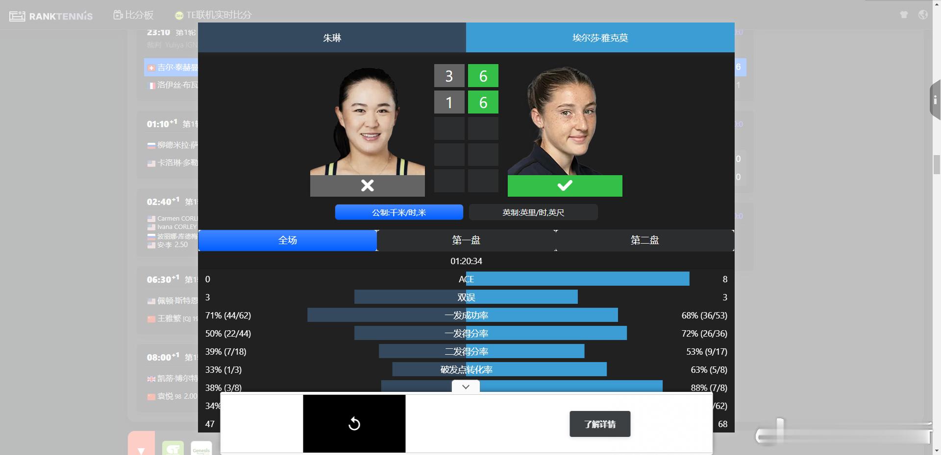 WTA250🇺🇸克利夫兰女单首轮🇨🇳朱琳3-6/1-6🇫🇷雅克莫[Q