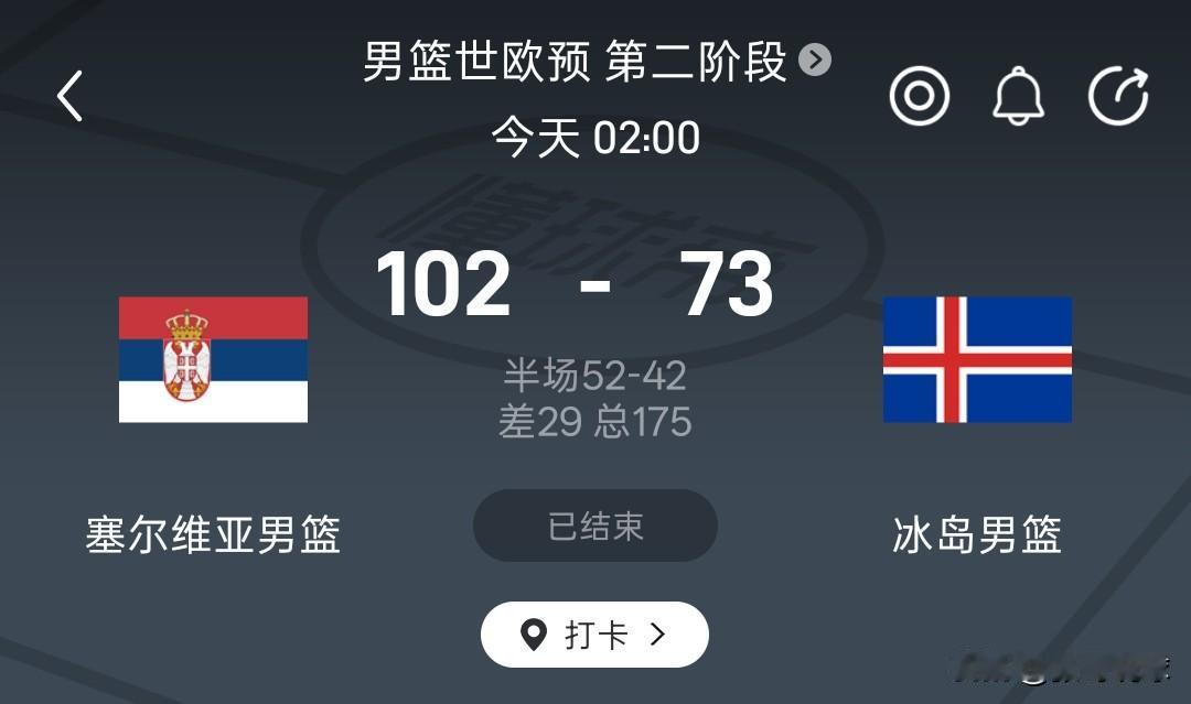 男篮世欧预丨塞尔维亚102-73大胜冰岛排名小组第三，约基奇6分13板6助，来自