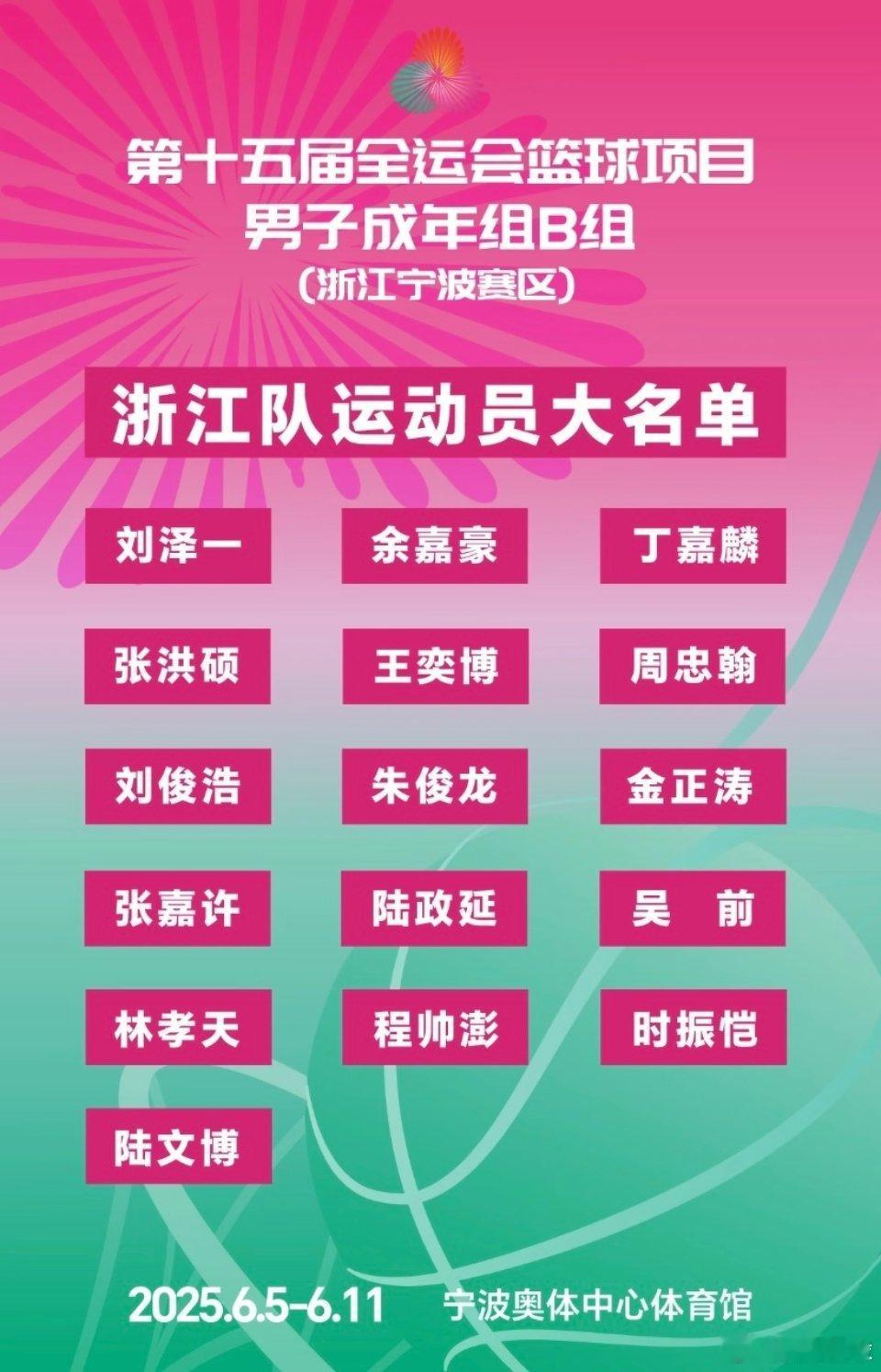 目标冲击奖牌！浙江男篮全运会成年组名单出炉吴前、程帅澎后场双枪，锋线组合是朱俊龙