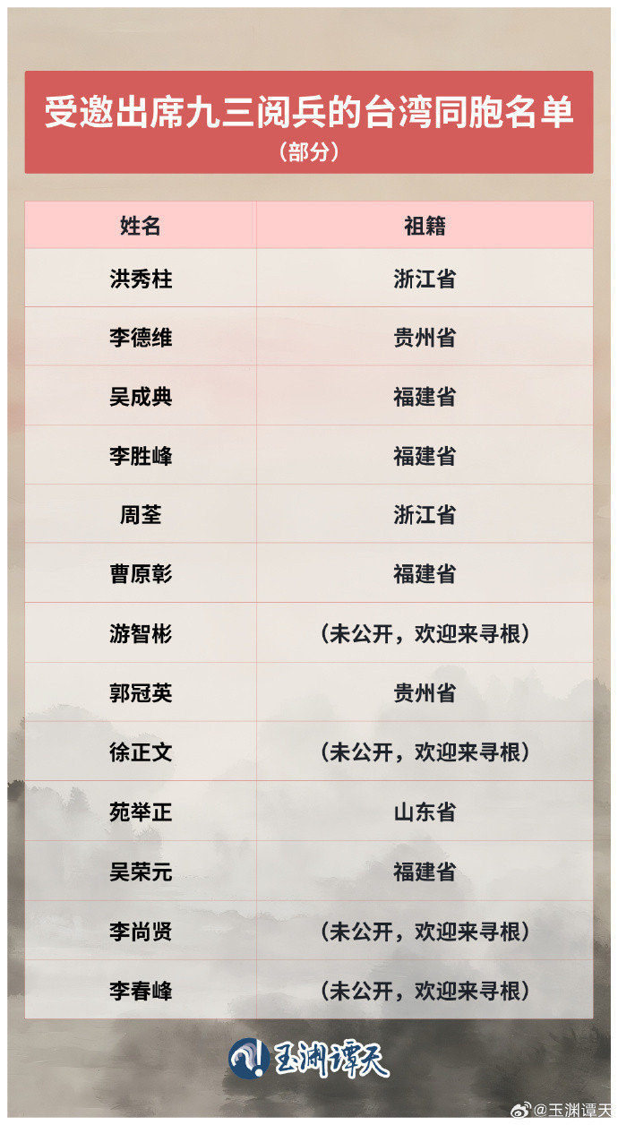 【#参加抗战阅兵的台湾人都有谁#？】纪念中国人民抗日战争暨世界反法西斯战争胜利8