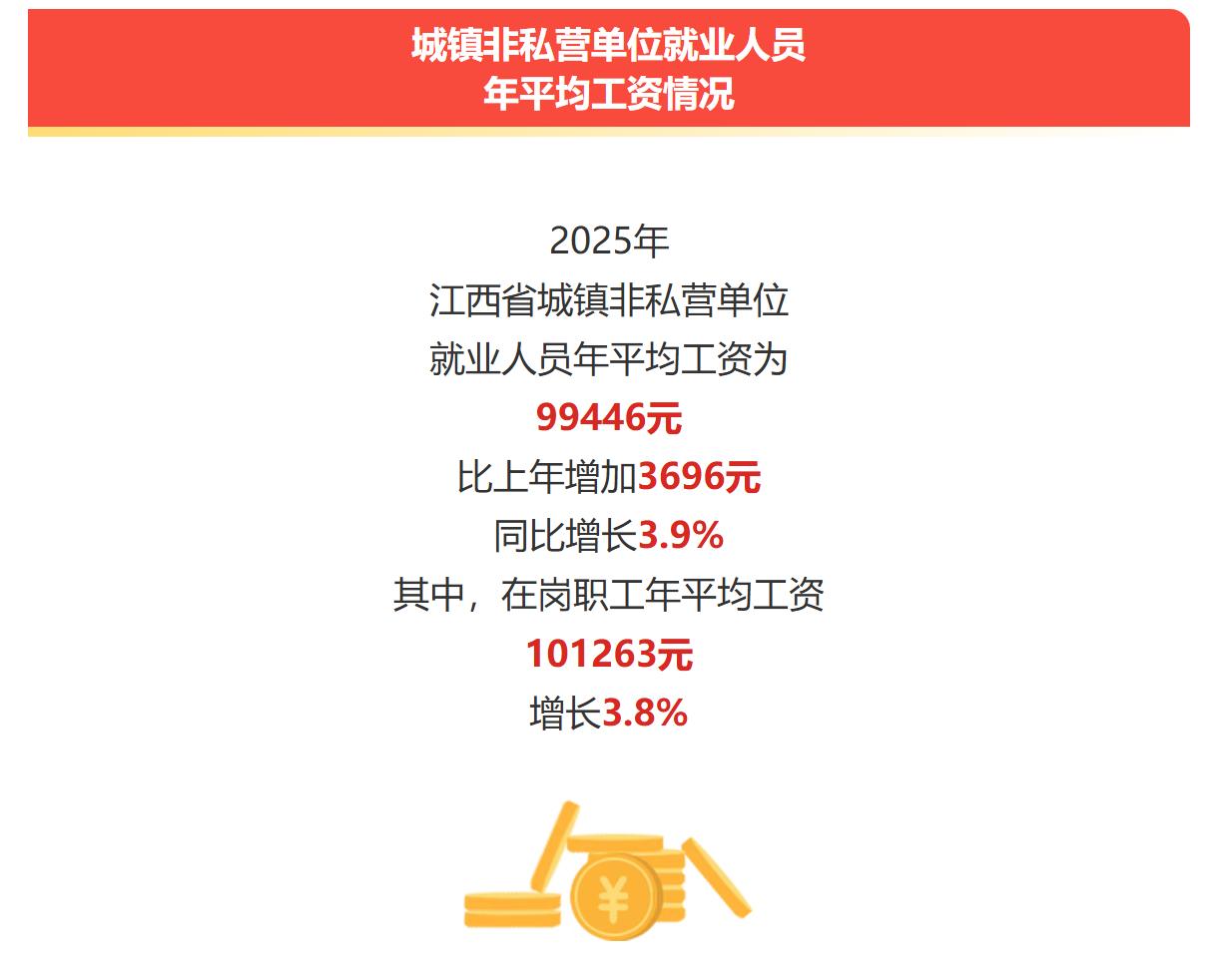 看到江西刚刚发布这两组2025年工资数据对比，大家就会明白大家为什么会千军万马考