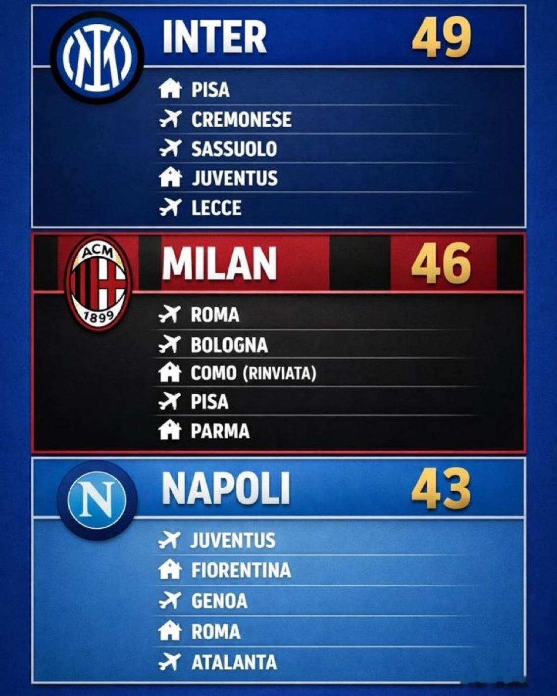 斯基拉：高指导希望罗马在一月份的转会窗口再签下一名中后卫一名左后卫和一名边锋意