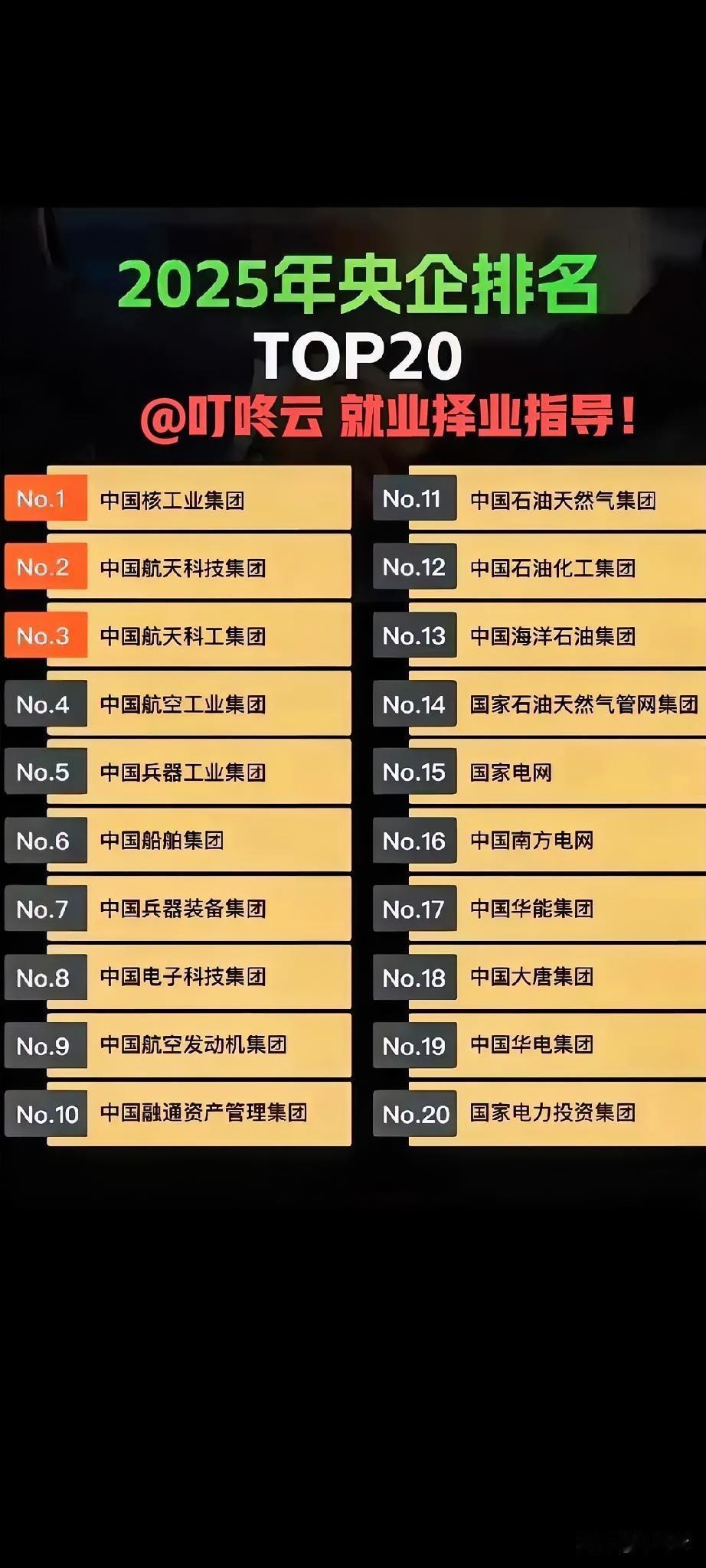 我国央企级别最高排行榜前20名！速速收藏起来备用，报考央企与求职指南！[加油][