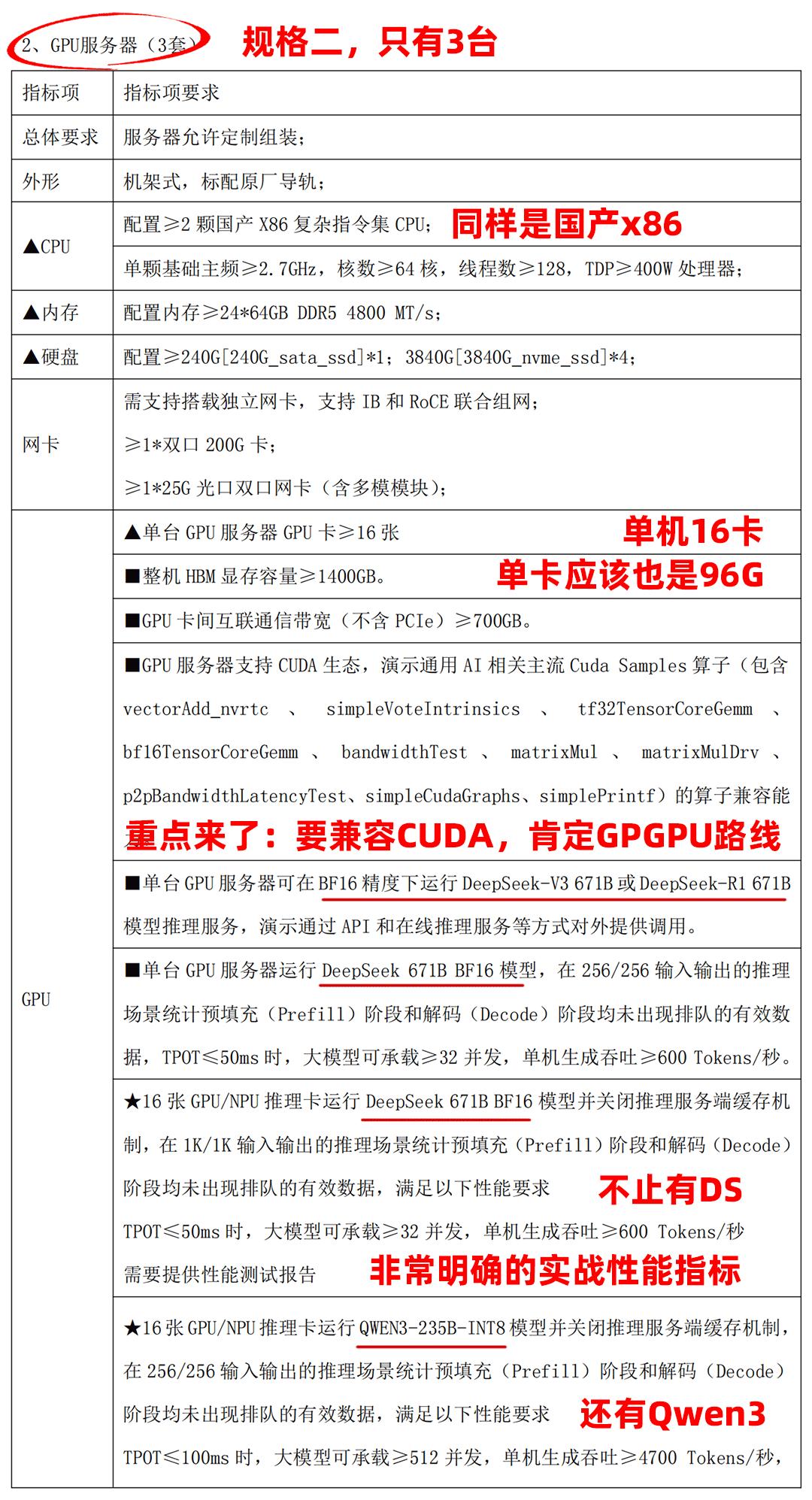 主导权发生转移！高校GPU绕开N卡走国产开放生态？某985高校发布了一项总预算