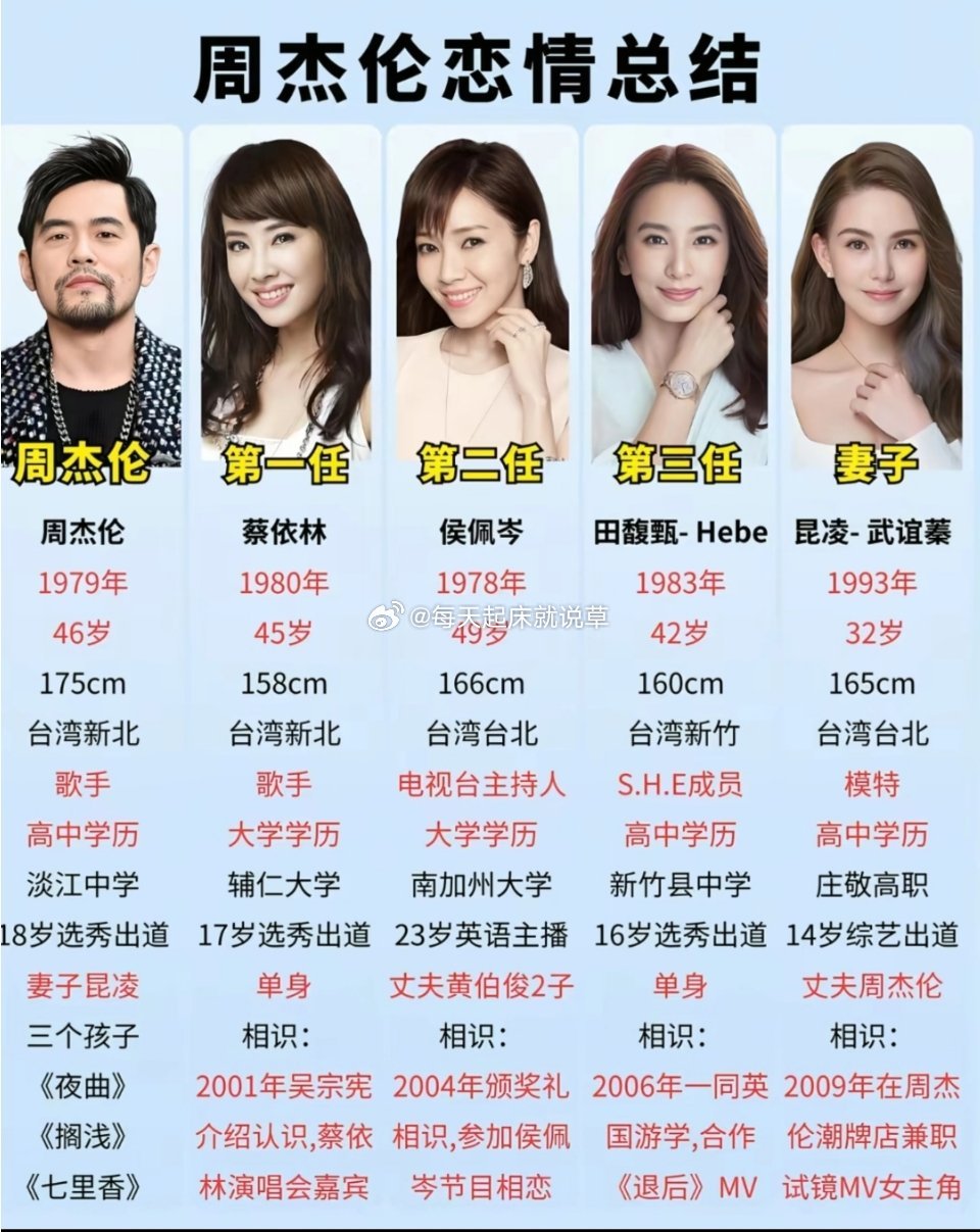 周杰伦历任女友你觉得和谁最配？