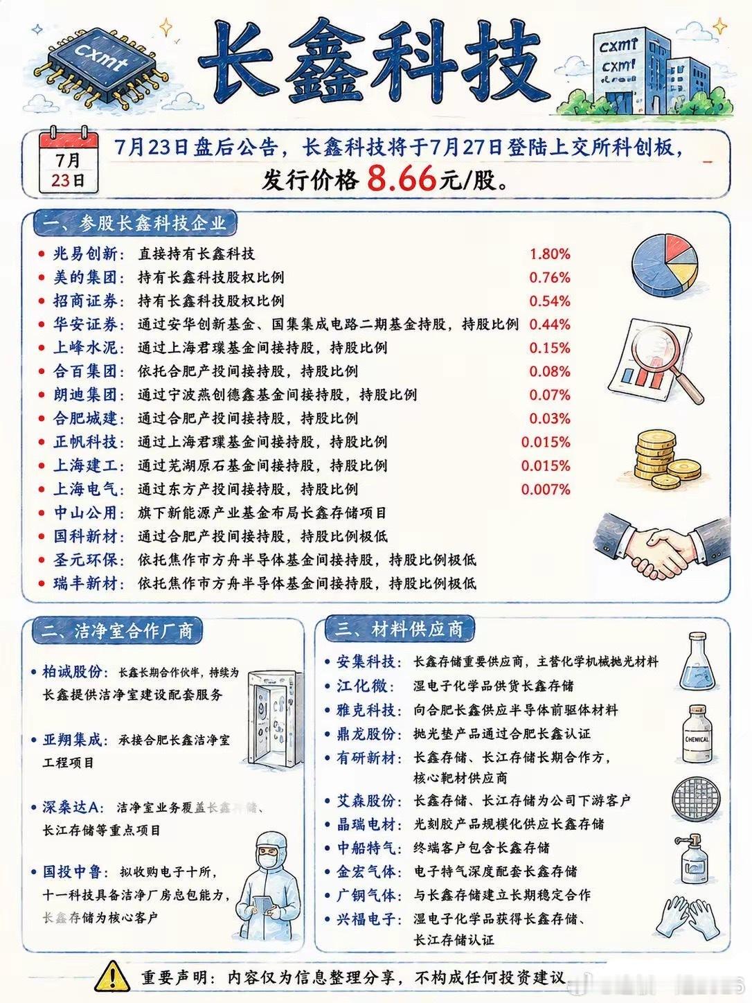 长鑫科技上市受益产业链