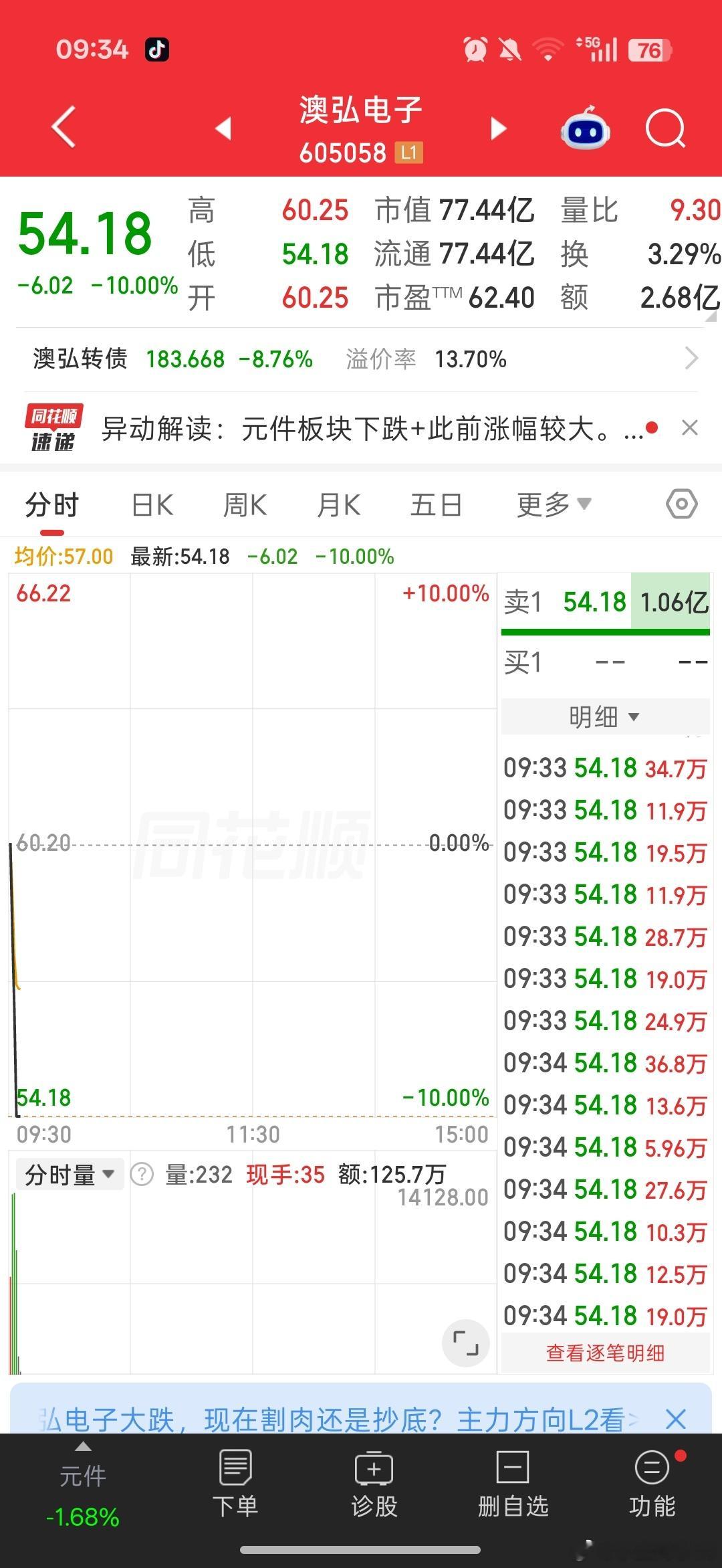 一秒跌停，你受得了玩？​​​