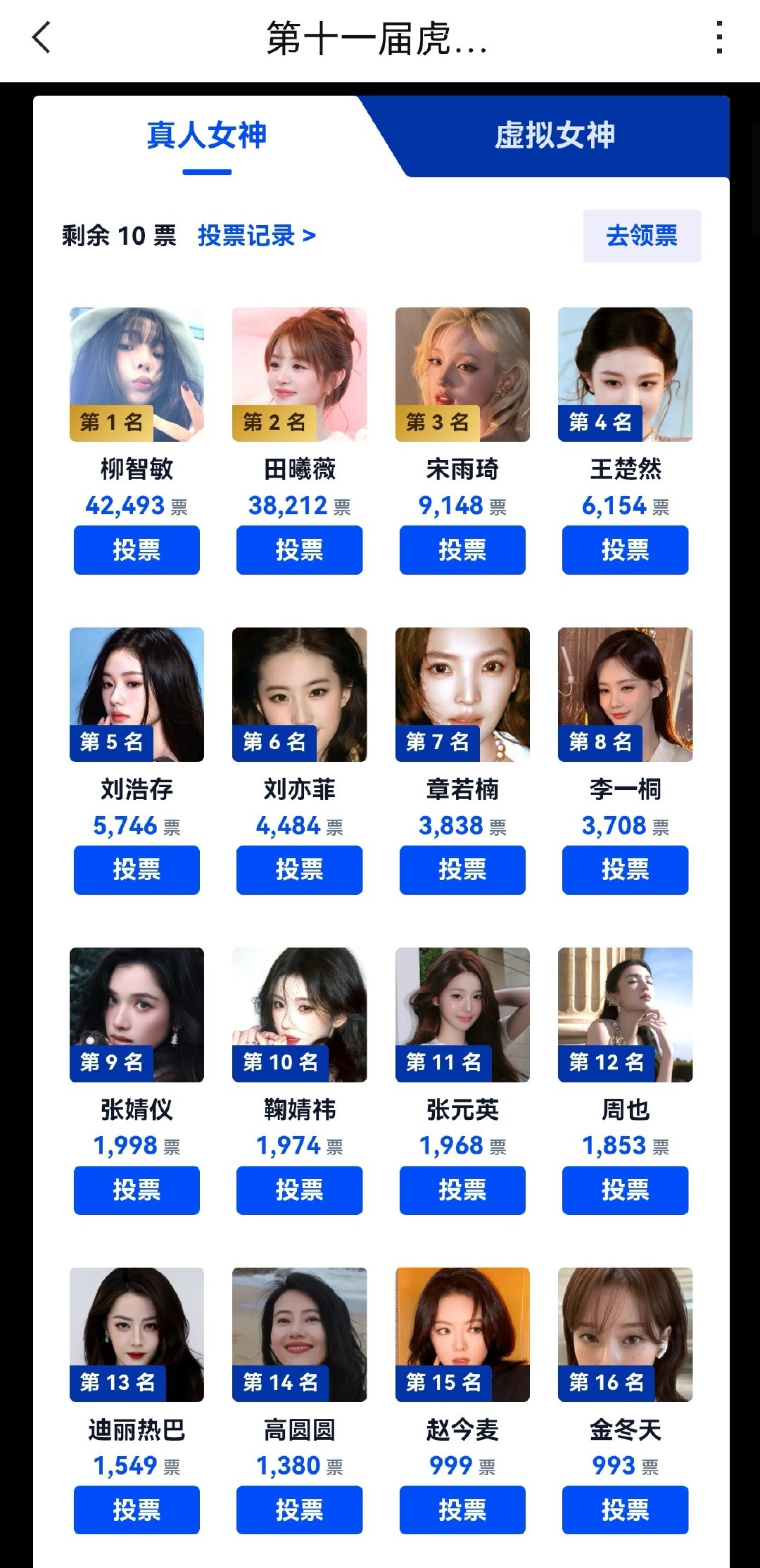 虎扑女神大赛入围名单，含金量如何呢？似乎一届比一届热度疲软，往届夺冠“女神”都纷纷返场了，这次会是谁