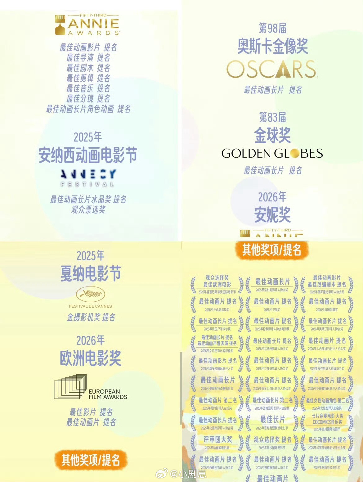 奥斯卡提名动画你好爱美丽定档电影你好爱美丽定档春分 奥斯卡提名的《你好，爱美