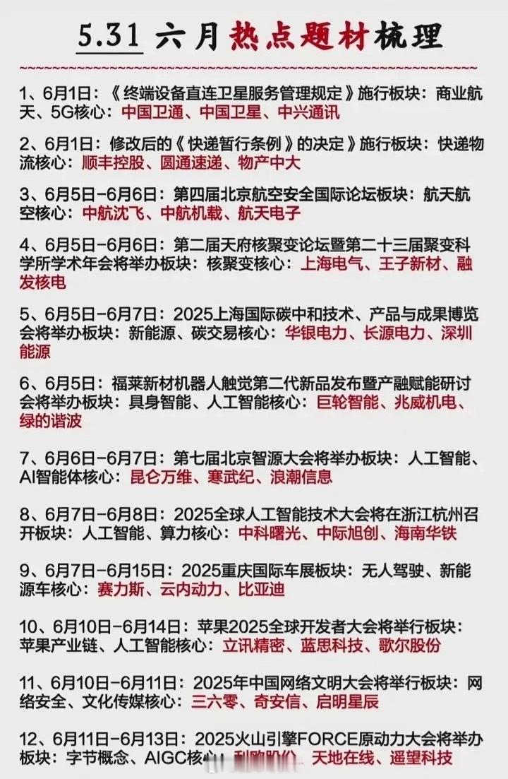 六月份热点题材概念出炉！根据六月份重点财经事件，整理相关题材概念。公开信息显示6
