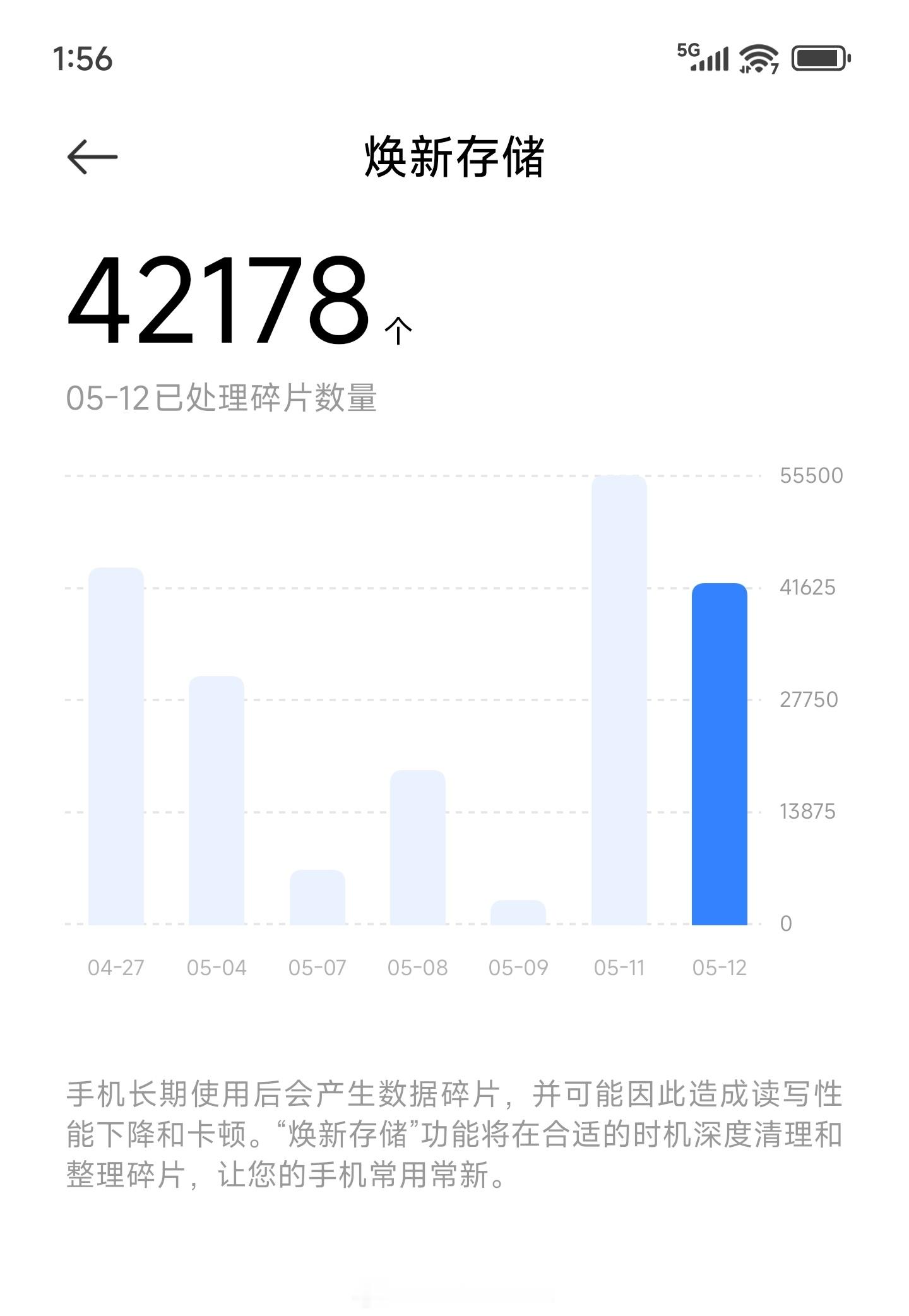 小米澎湃OS2更新近期推送的Beta版内测后，“焕新存储”终于能稳定触发了。[