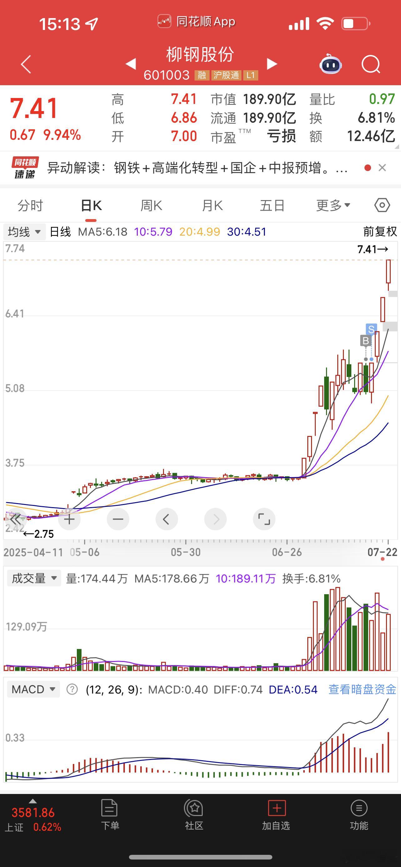自从柳钢股份卖飞之后，节奏就不好了！​​​