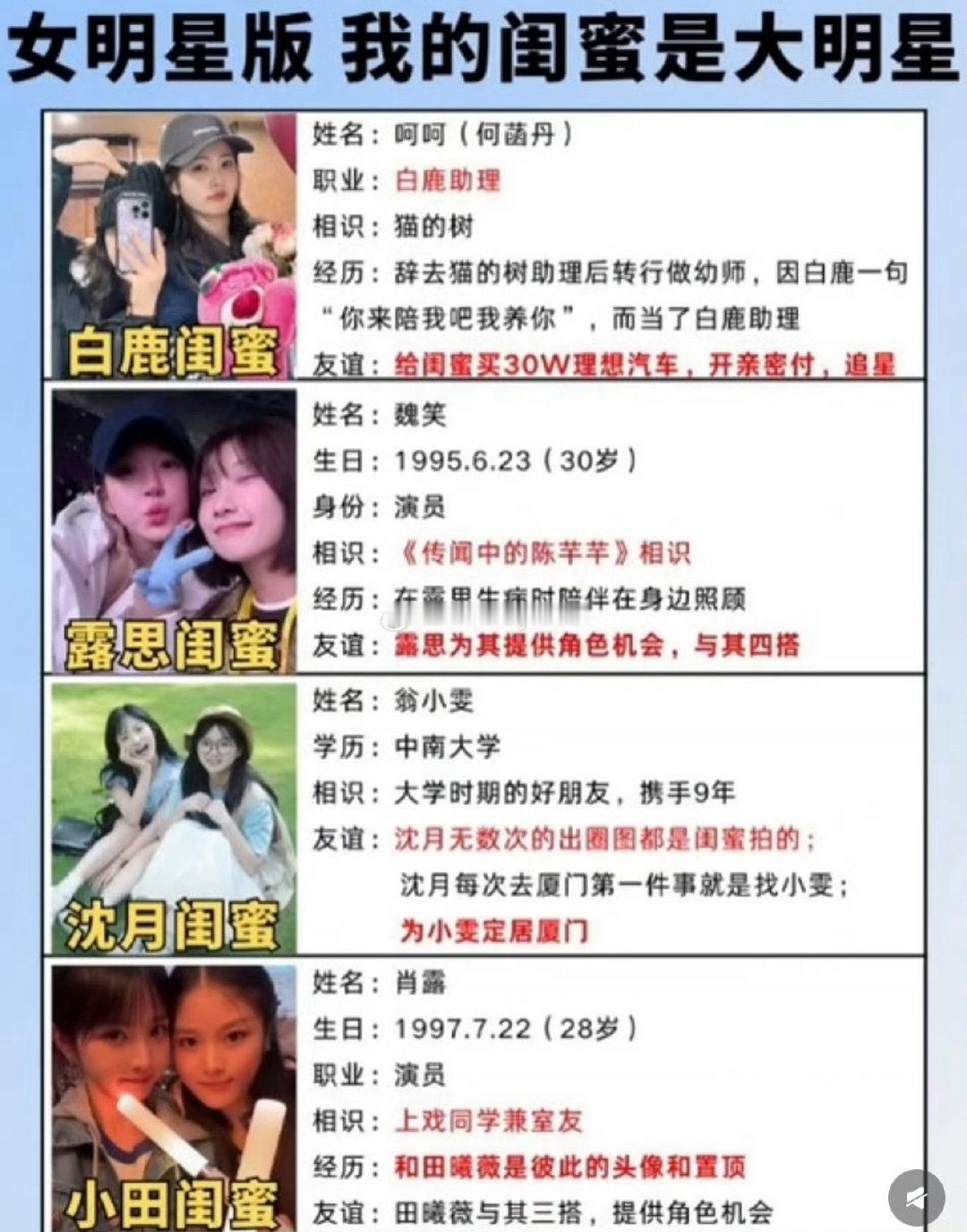 #曝一线男明星与女演员的闺蜜发生关系#网传一线男女艺人名单、多位女演员闺蜜资料被整理流出，这份谜语式
