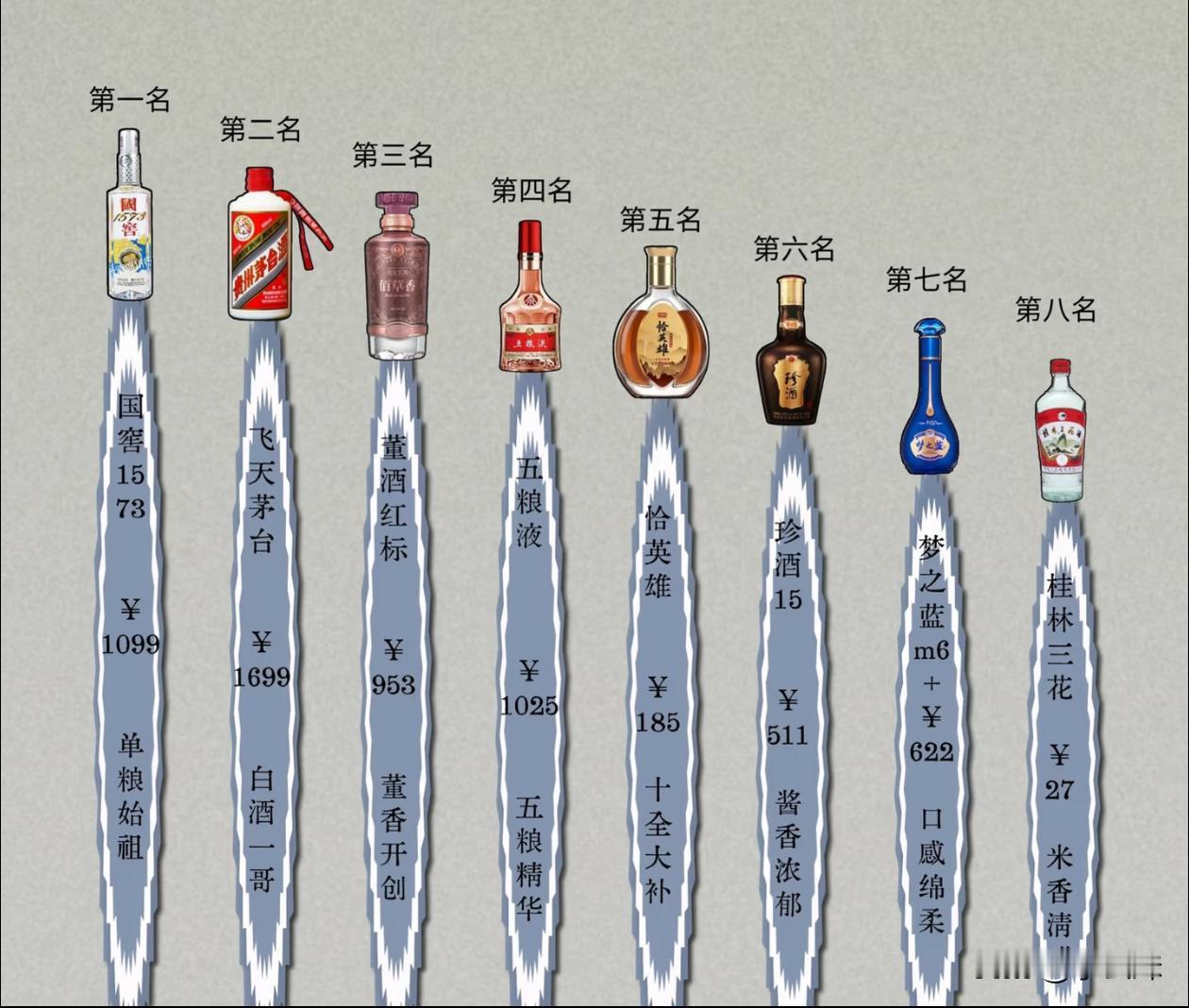 看看里面有没有你喜欢喝的酒？