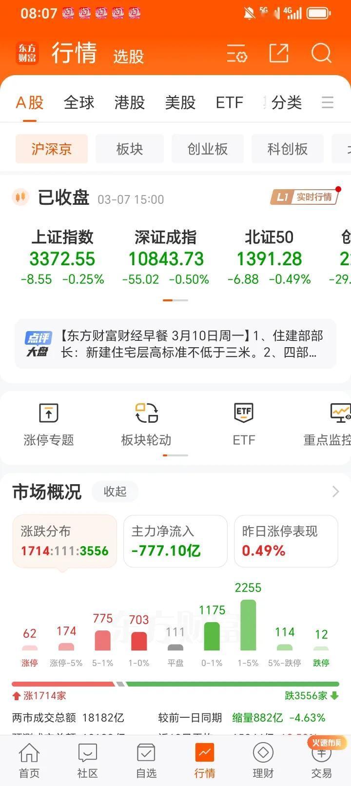 周末发布的2月份CPI和PPI数据，实在有些令人失望，CPI同比负的0.7％，1