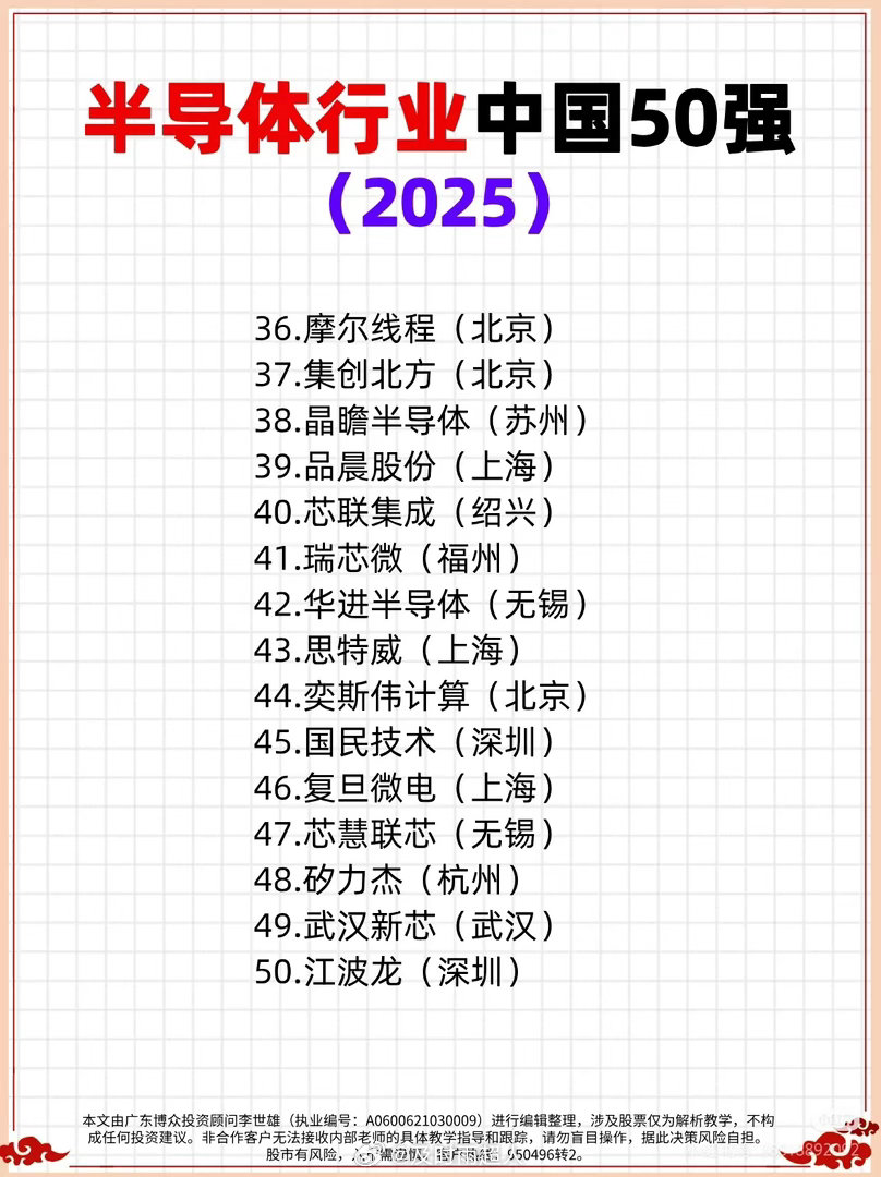 2025半导体中国50强全名单出炉！国产芯力量崛起，自主有科技含量的公司有哪些？