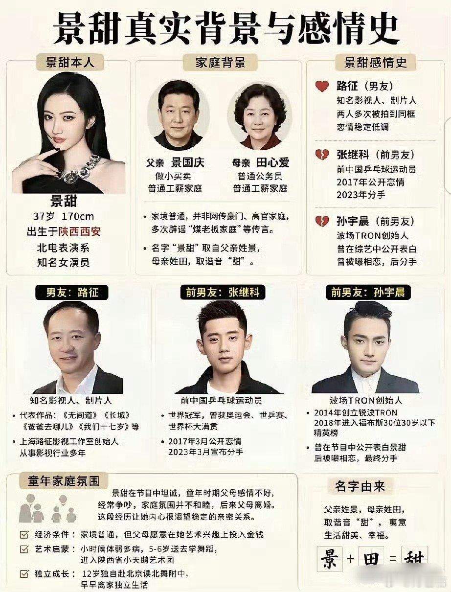 很多人说景甜私生活应该比较混乱，你想多了，38岁的她只有三段感情经历，也只有过三