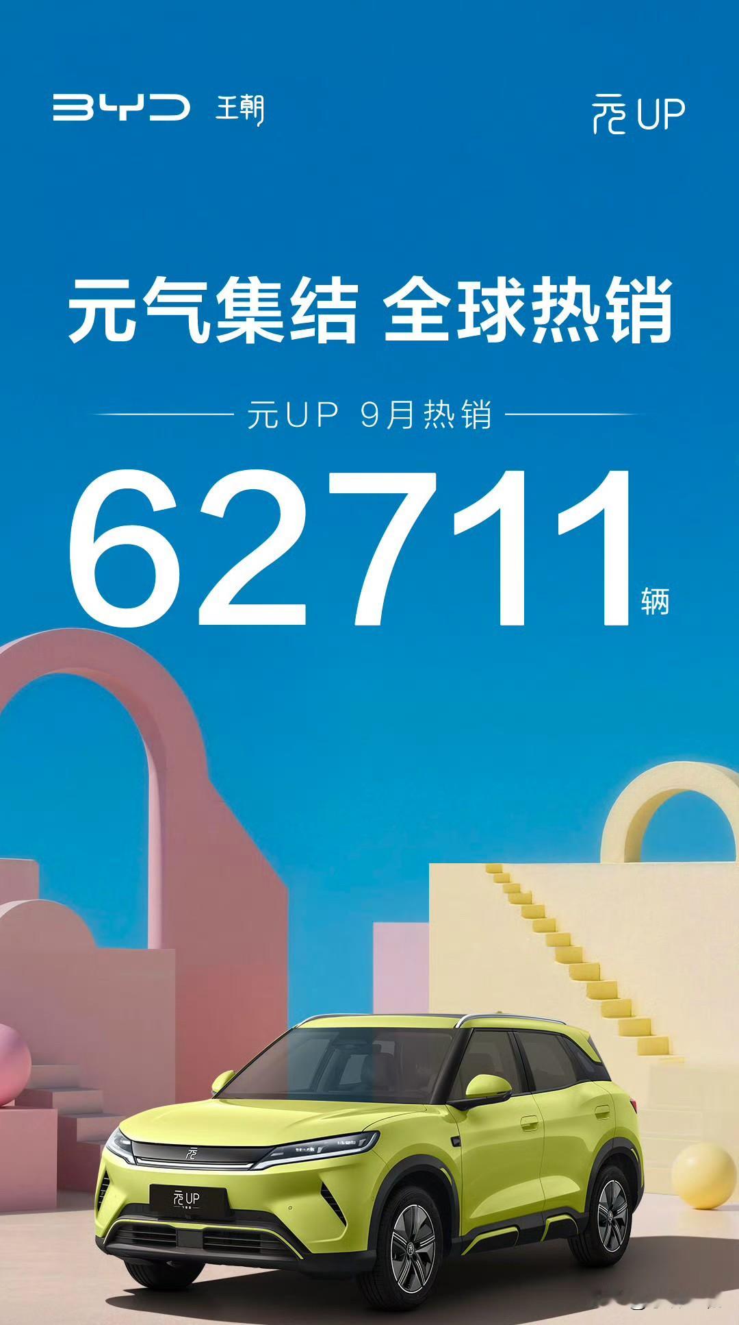 比亚迪元UP：“月销6万辆，算全品类销量冠军，那我月销6.2万辆算啥？”据比亚迪官方数据，比亚迪元U